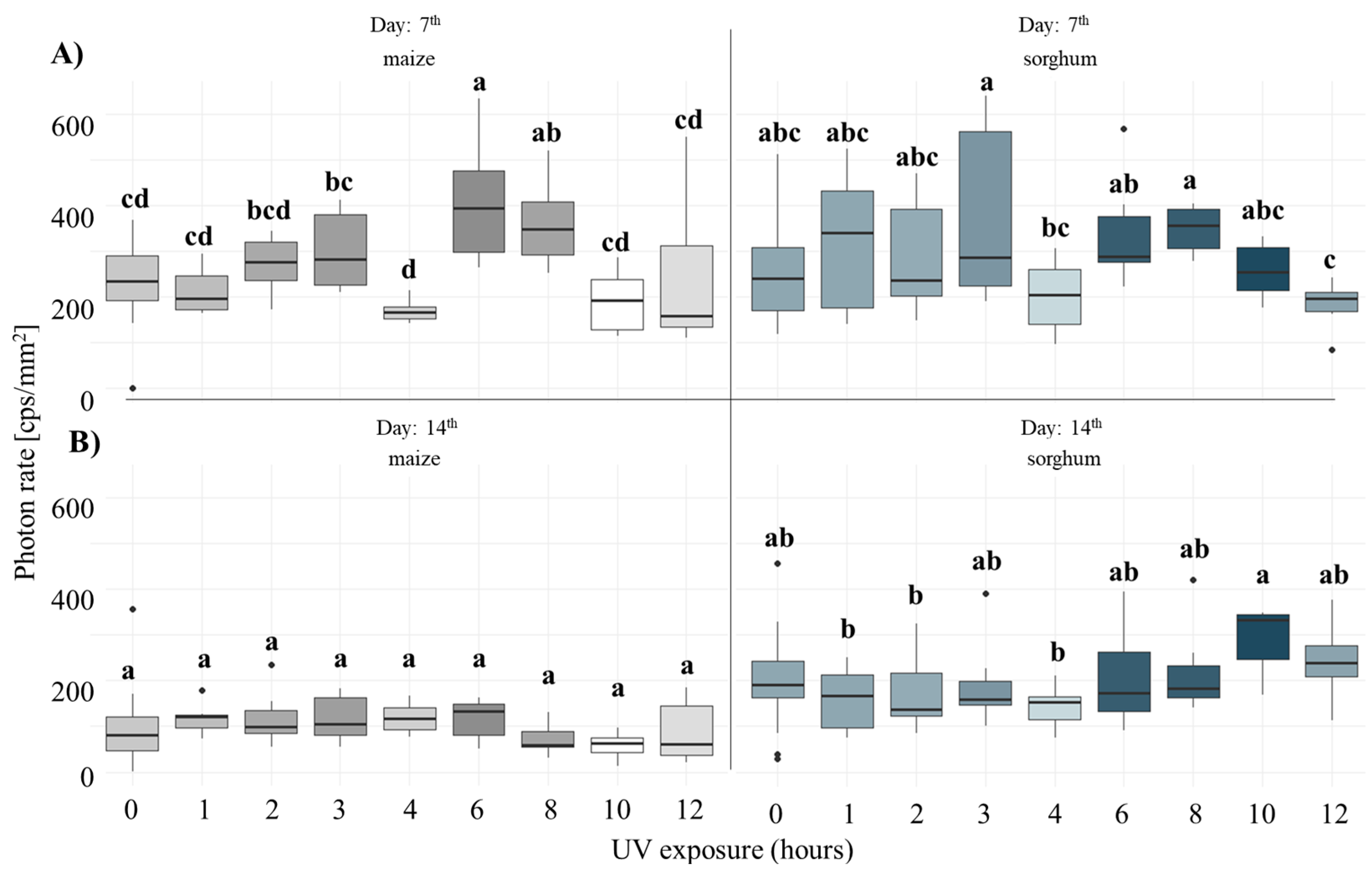 Agronomy 15 02224 g003