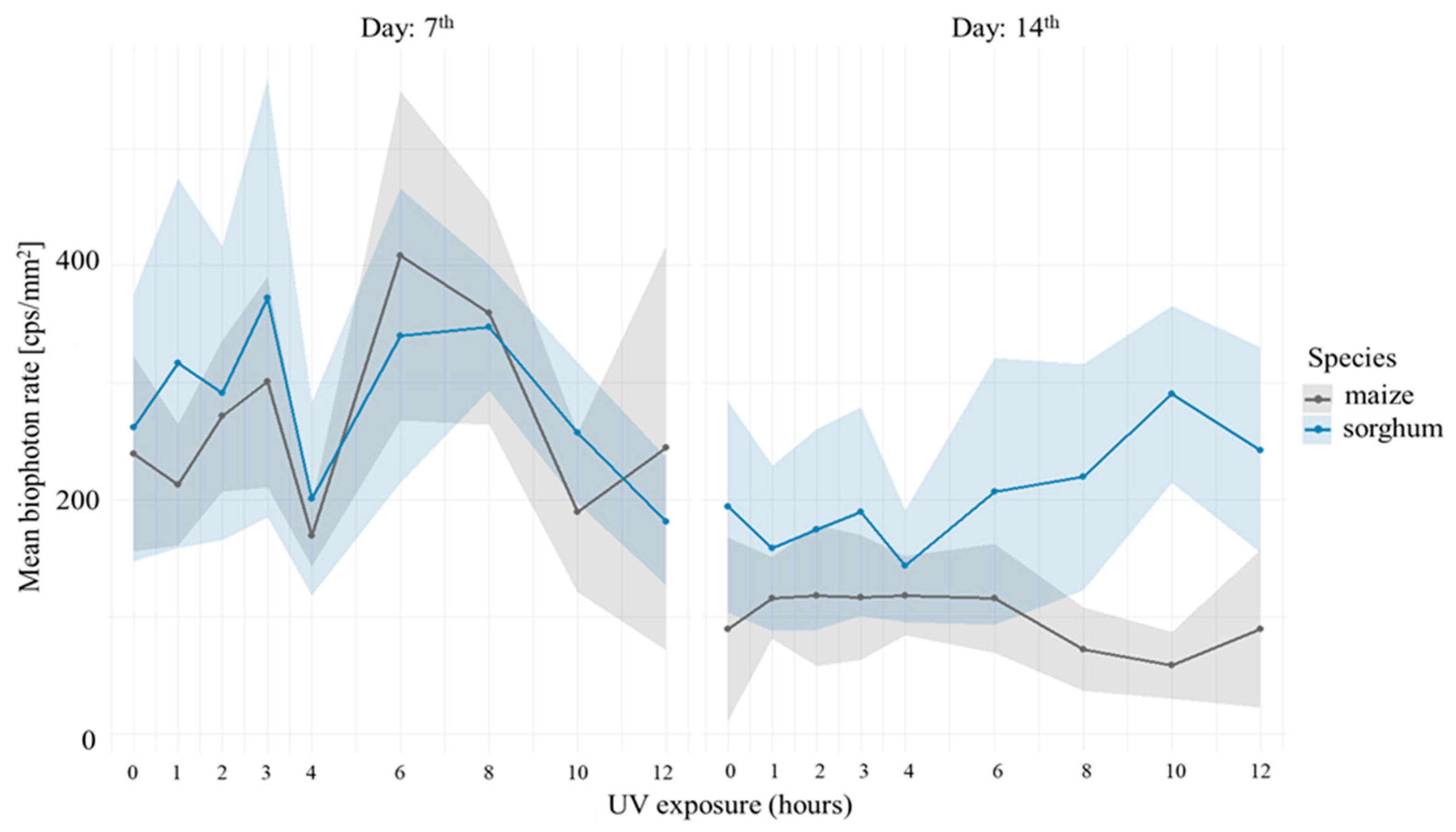 Agronomy 15 02224 g004