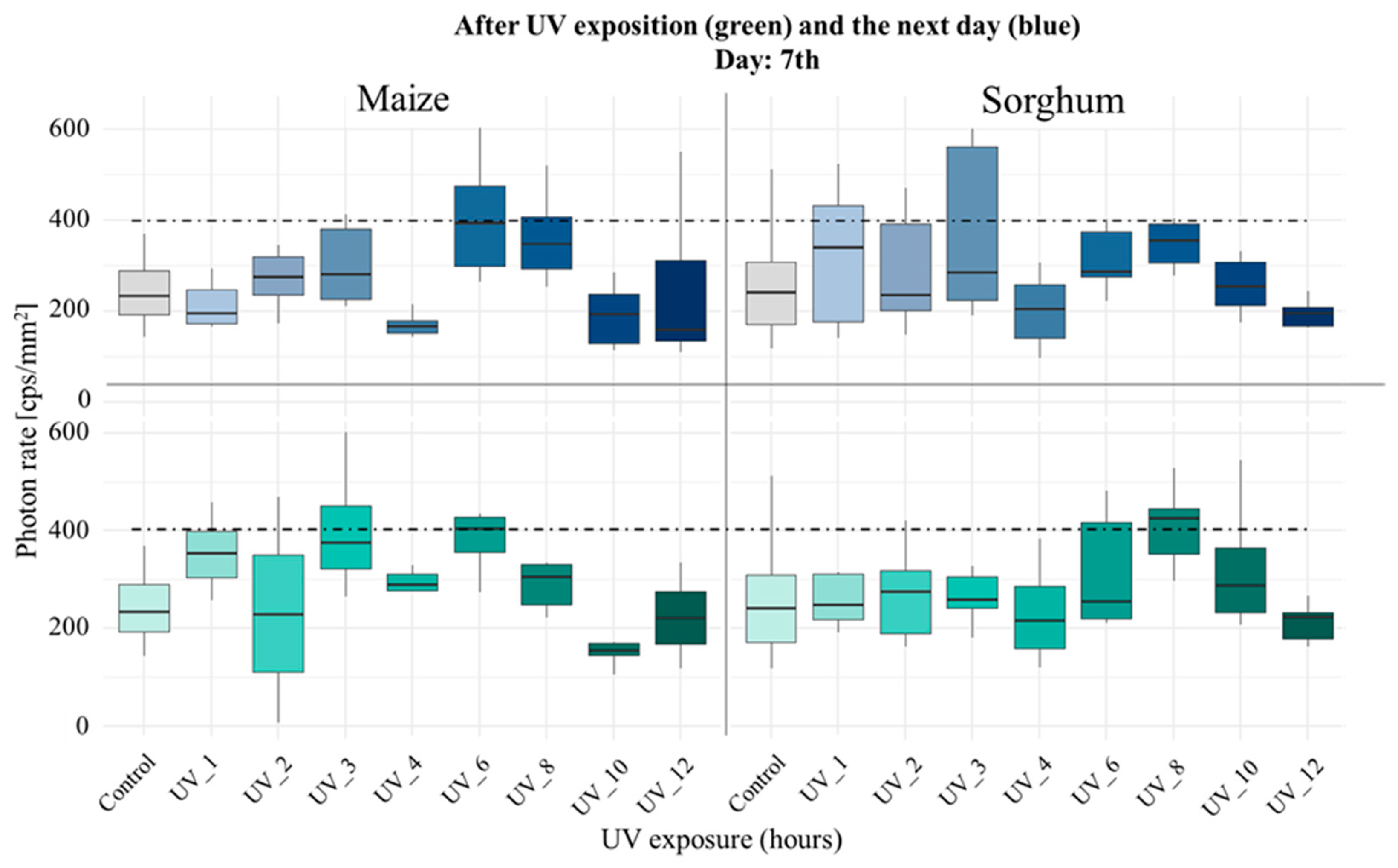 Agronomy 15 02224 g006