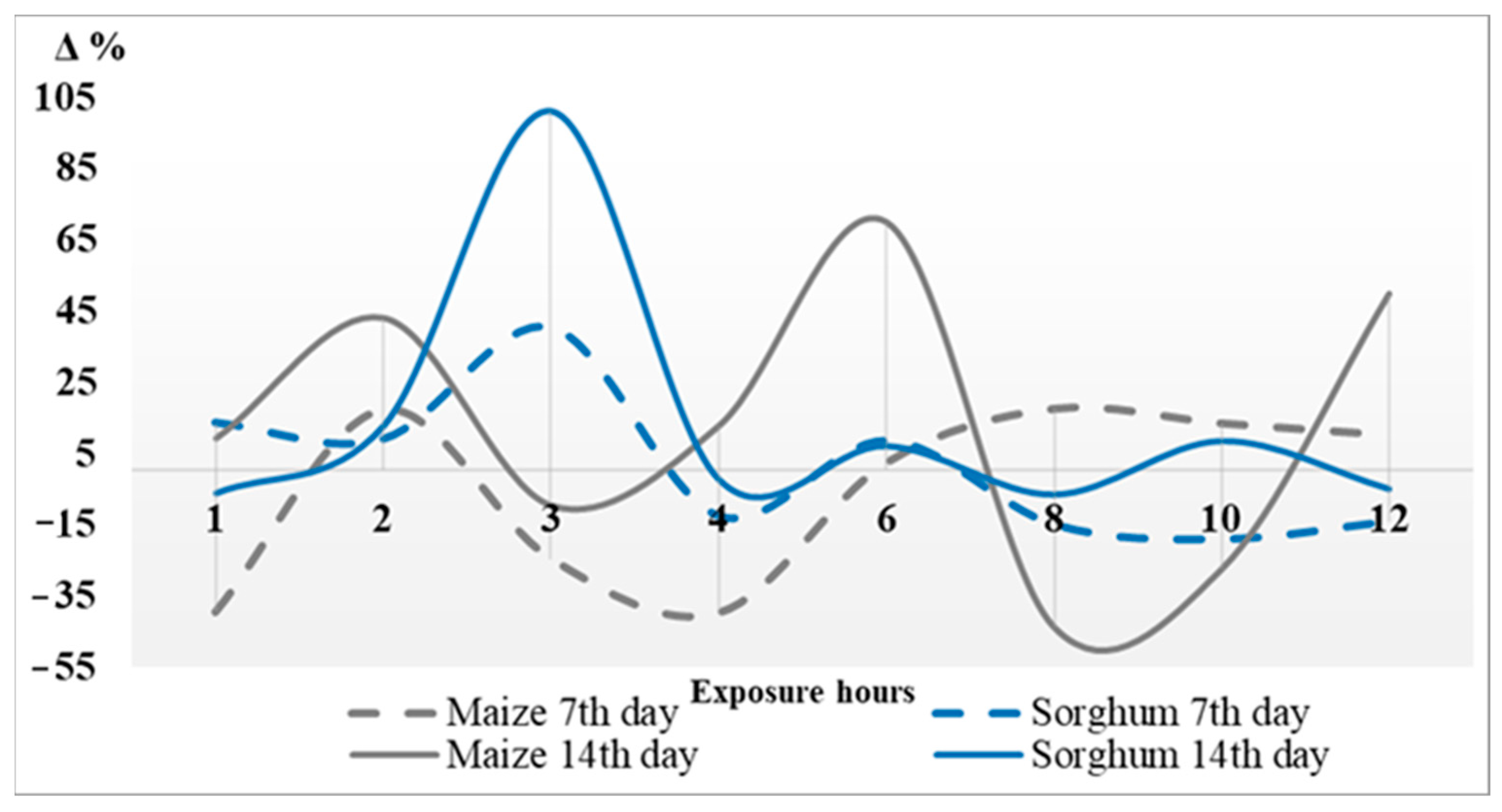 Agronomy 15 02224 g007