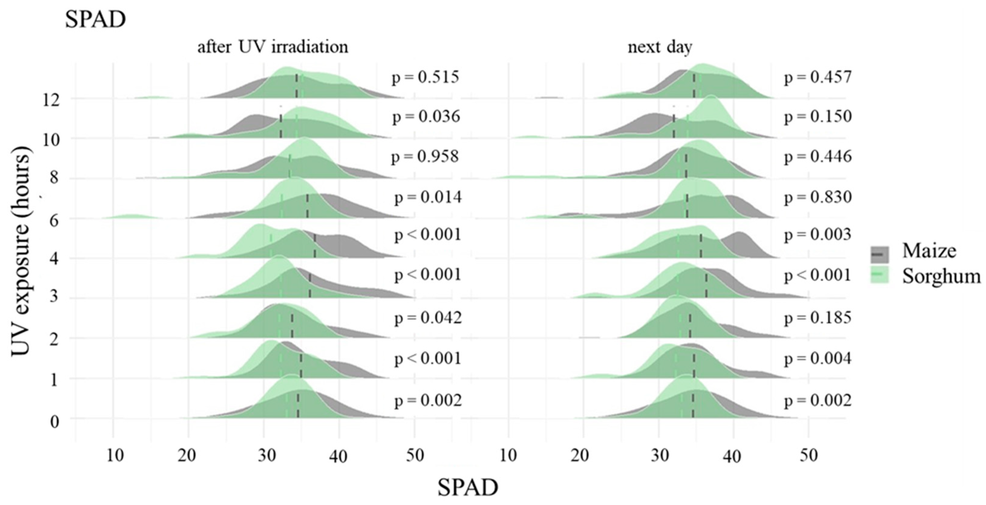 Agronomy 15 02224 g009