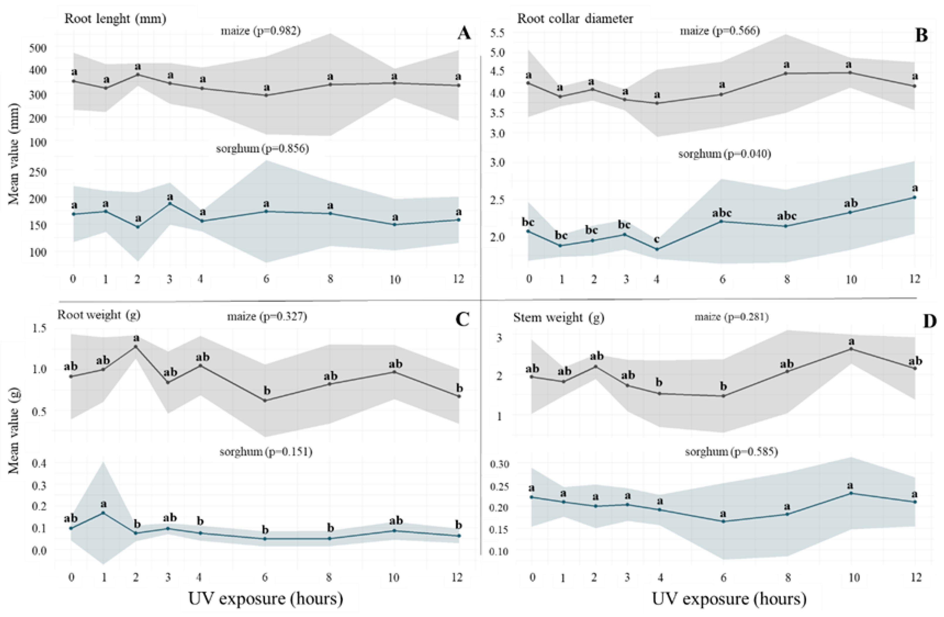 Agronomy 15 02224 g010