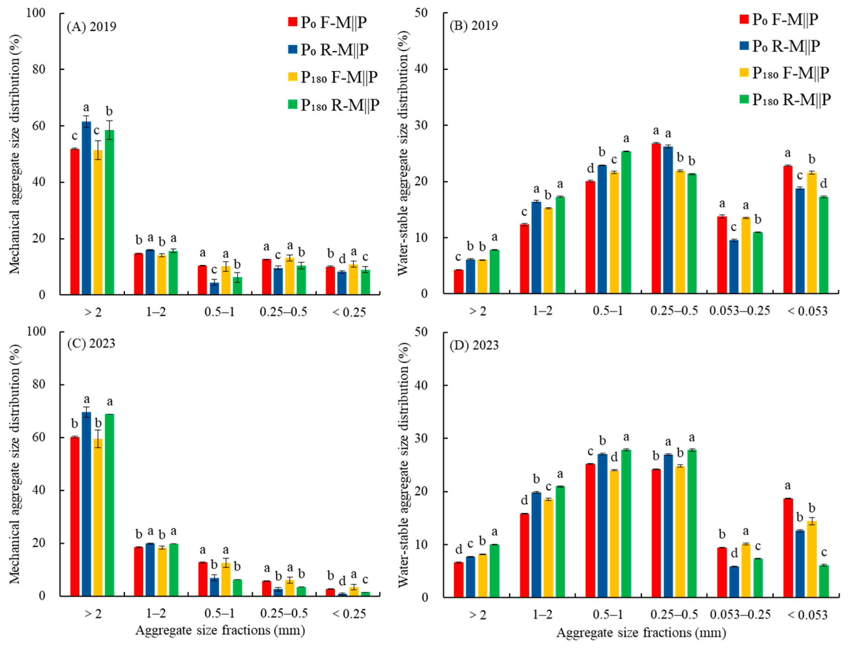 Agronomy 15 02227 g002 Agronomy 15 02227 g002