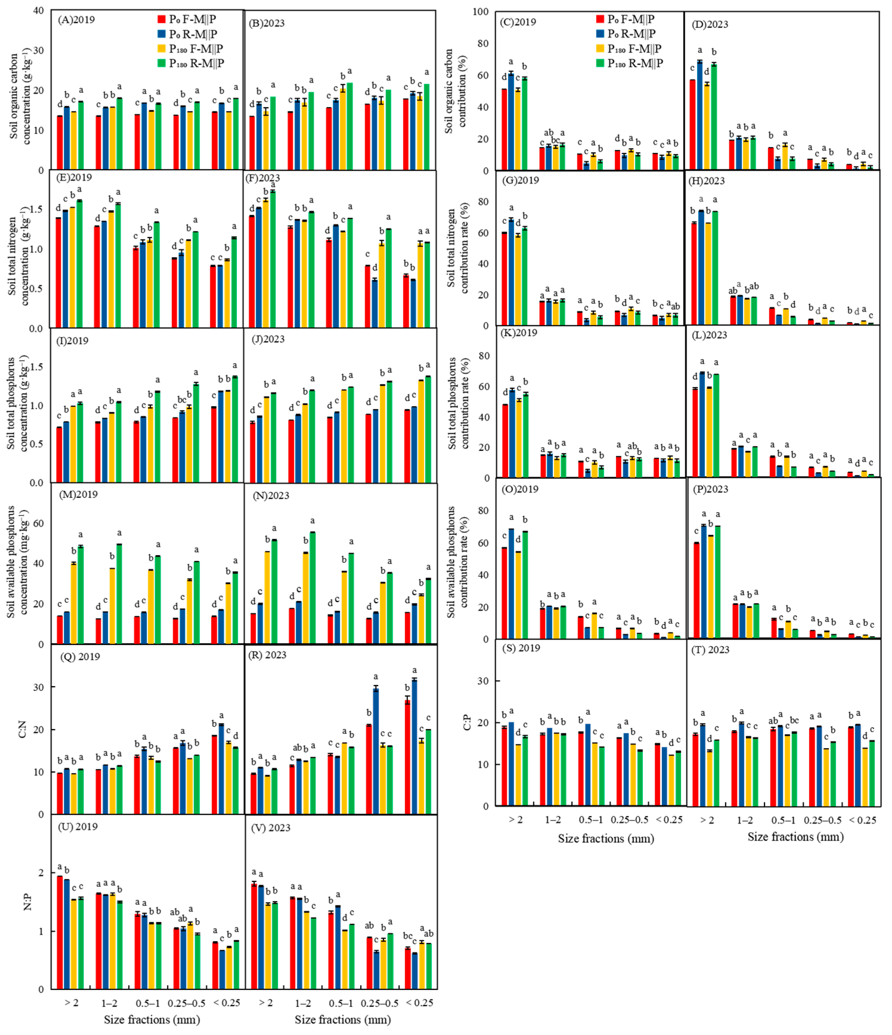 Agronomy 15 02227 g003 Agronomy 15 02227 g003