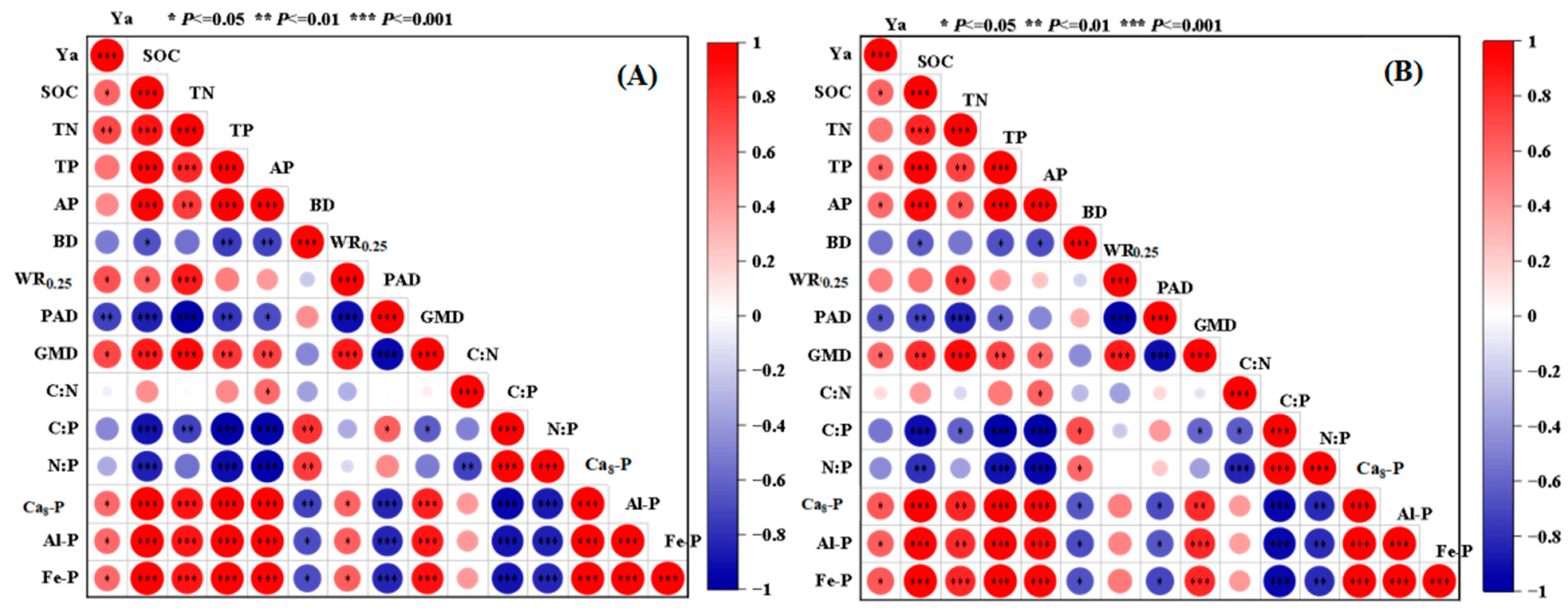 Agronomy 15 02227 g004 Agronomy 15 02227 g004