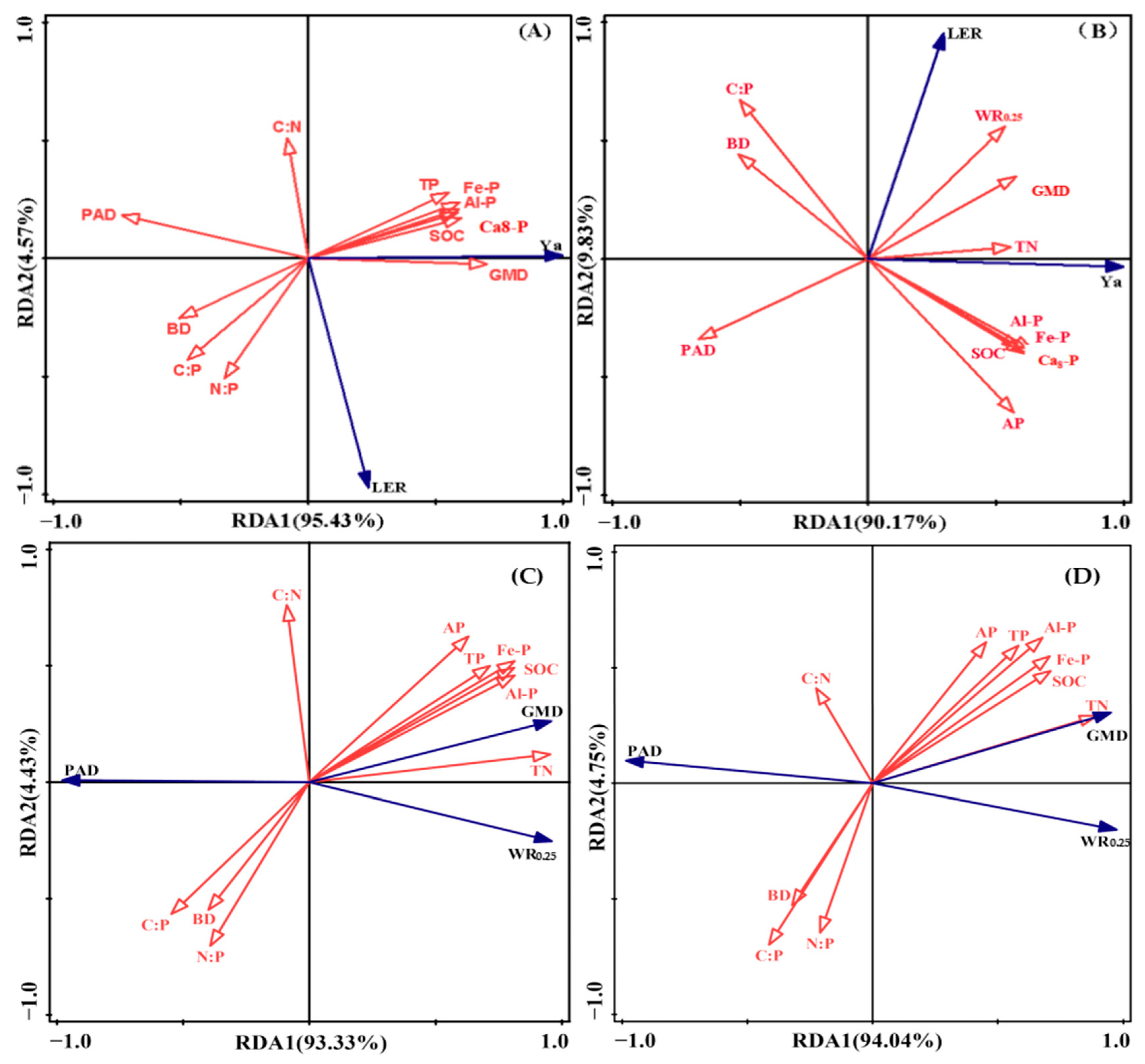 Agronomy 15 02227 g005 Agronomy 15 02227 g005