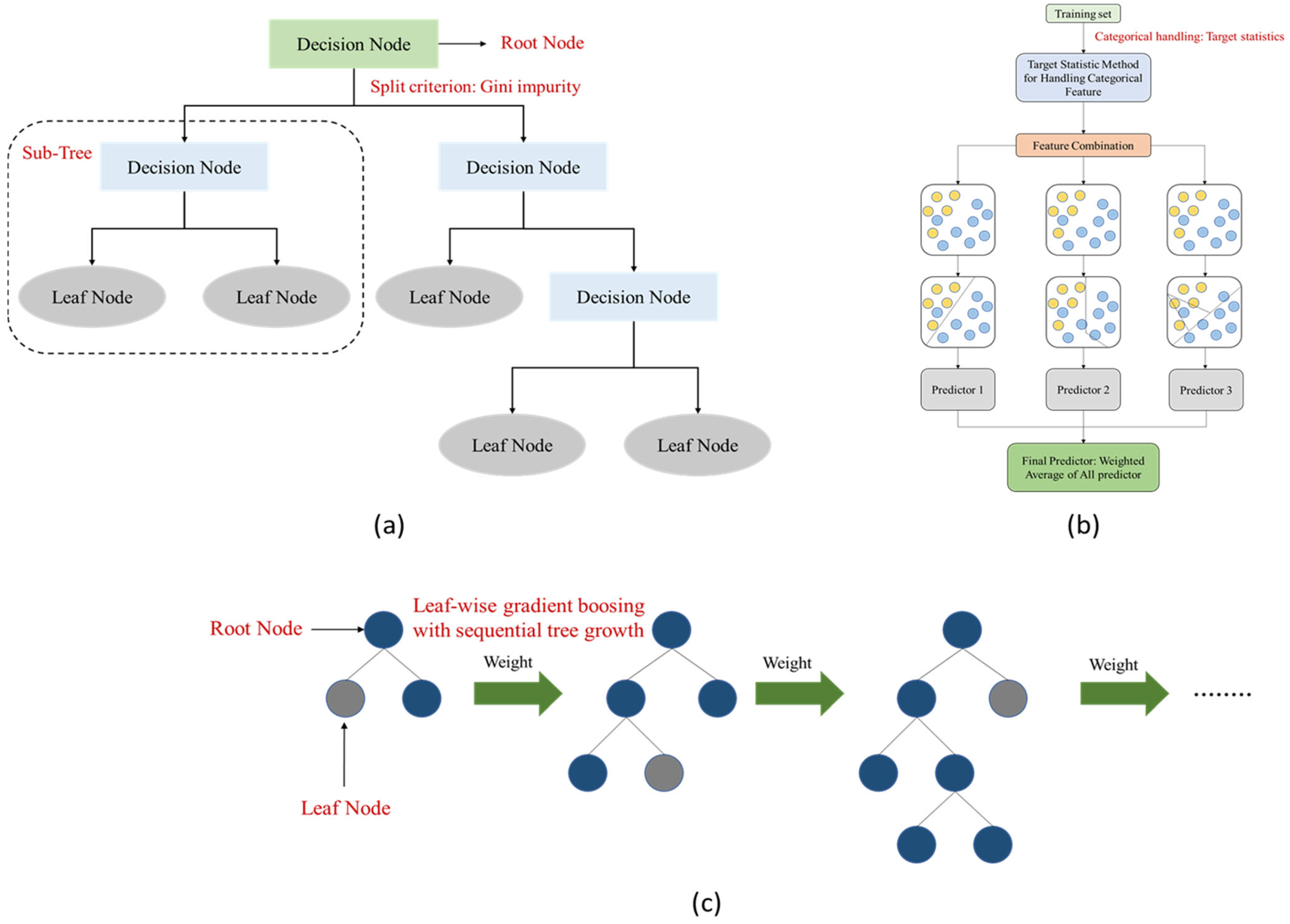 Agronomy 15 02228 g005 Agronomy 15 02228 g005