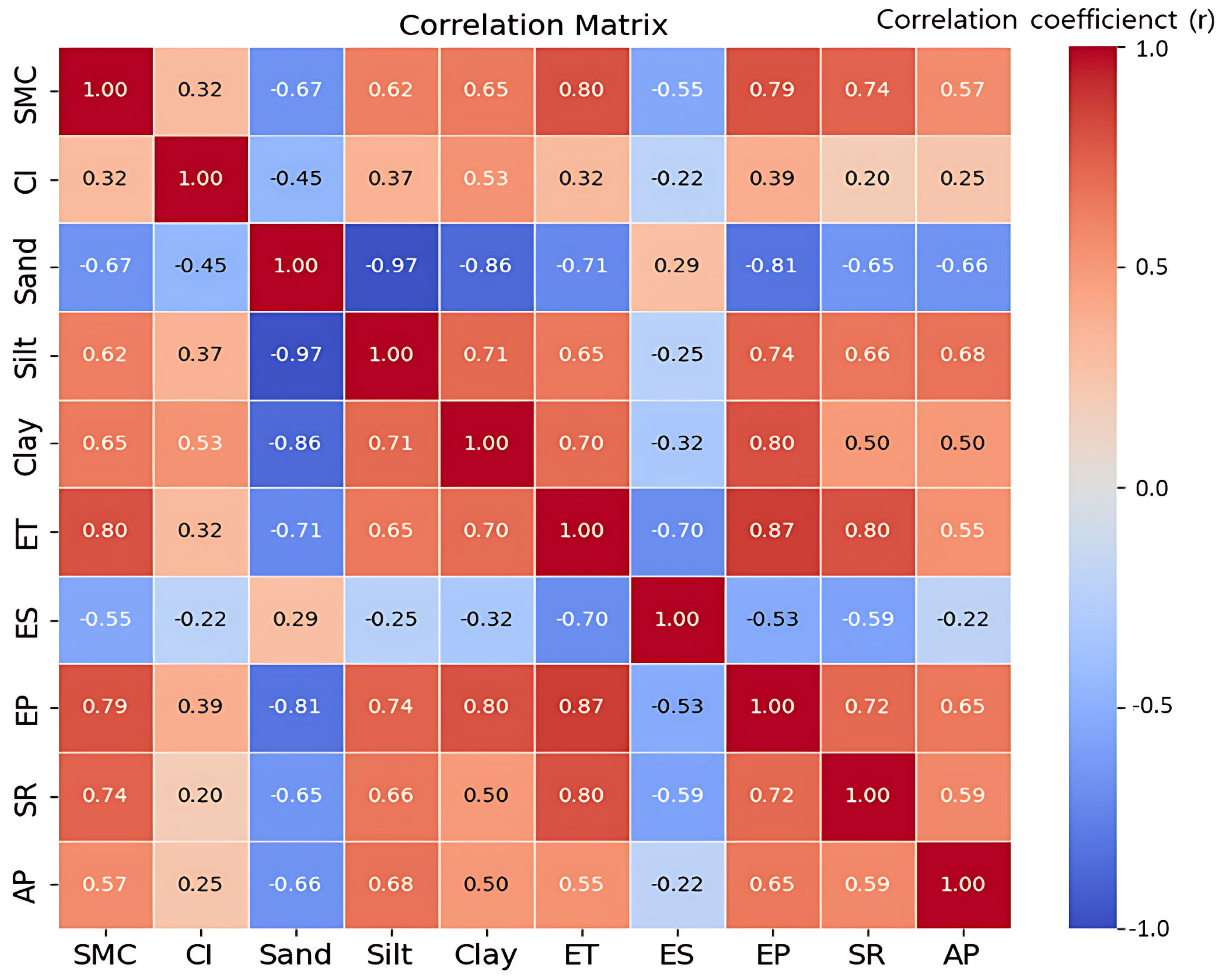 Agronomy 15 02228 g007 Agronomy 15 02228 g007