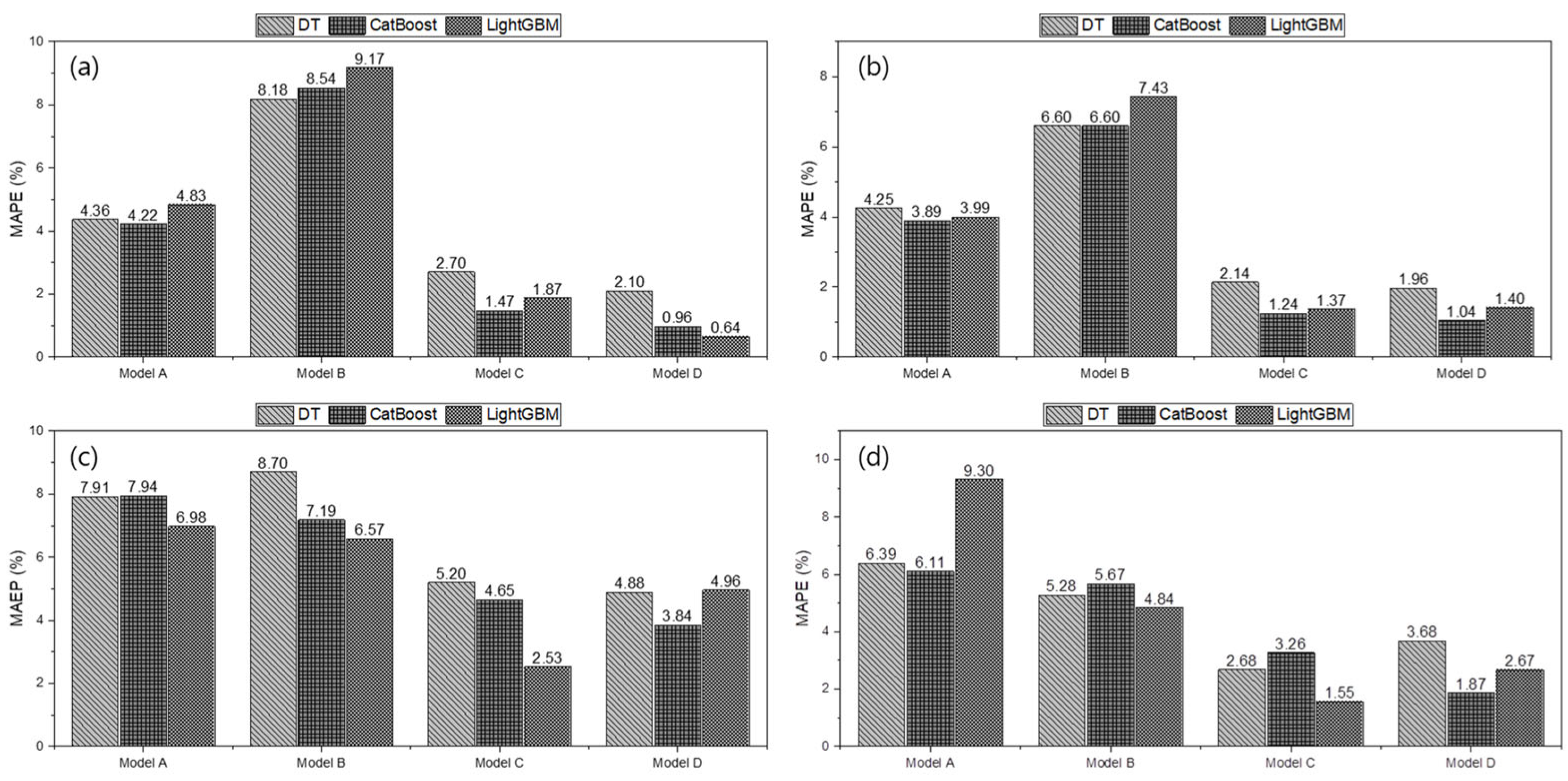 Agronomy 15 02228 g013 Agronomy 15 02228 g013