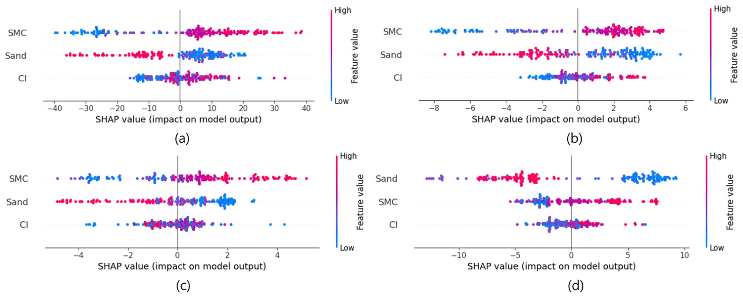 Agronomy 15 02228 g015 Agronomy 15 02228 g015