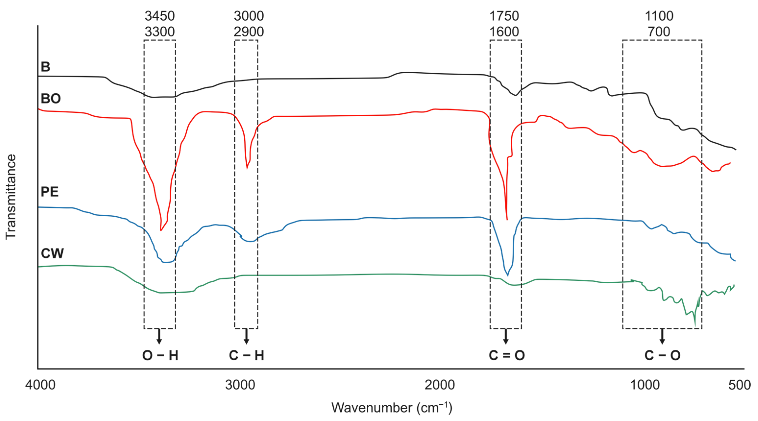 Agronomy 15 02230 g002