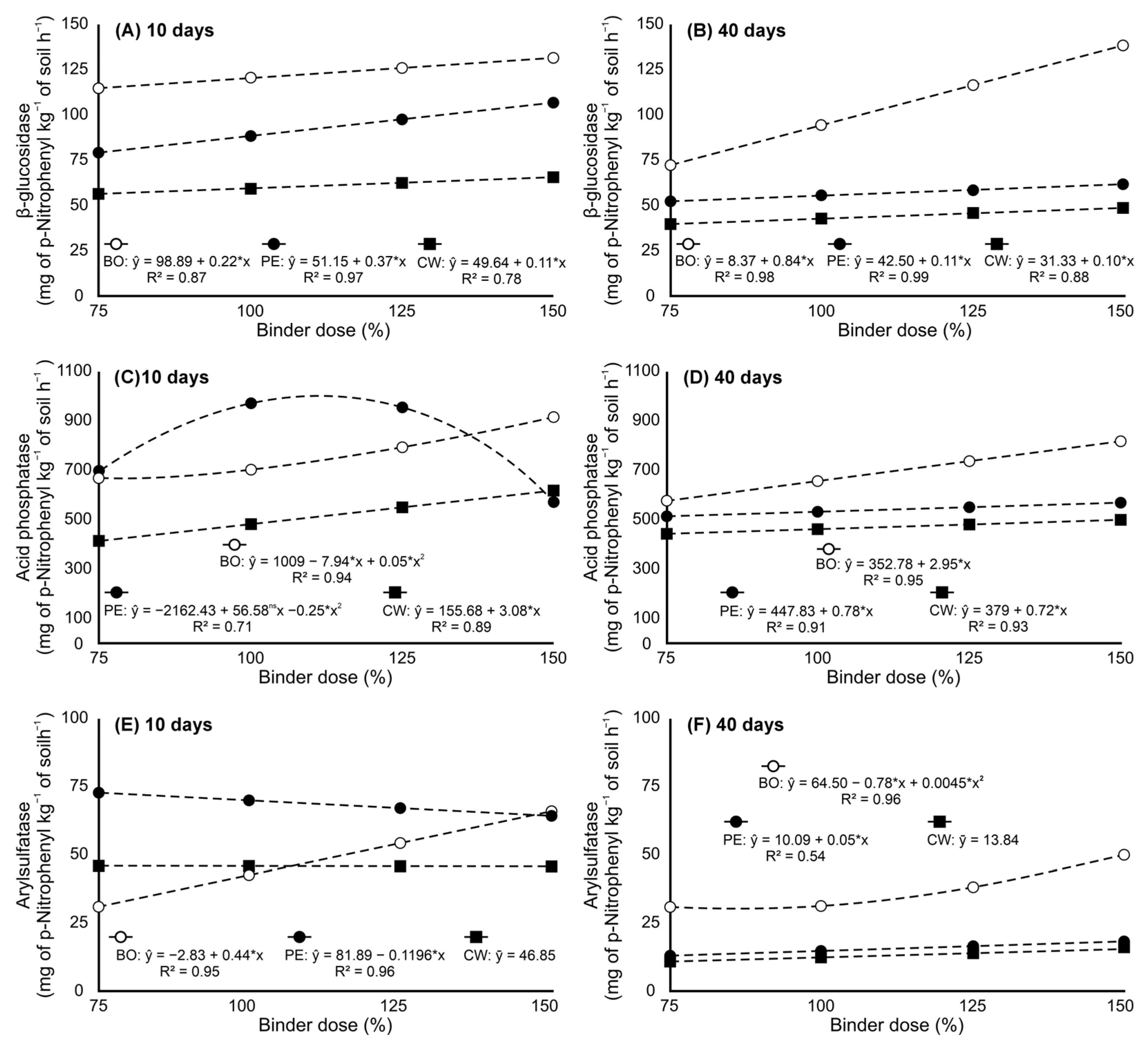 Agronomy 15 02230 g003