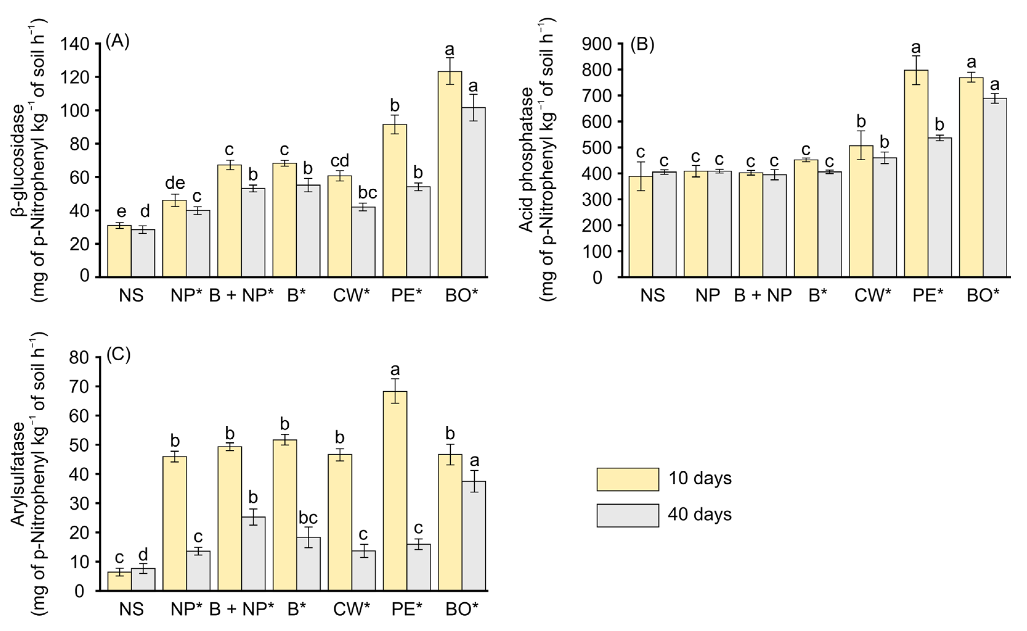 Agronomy 15 02230 g004