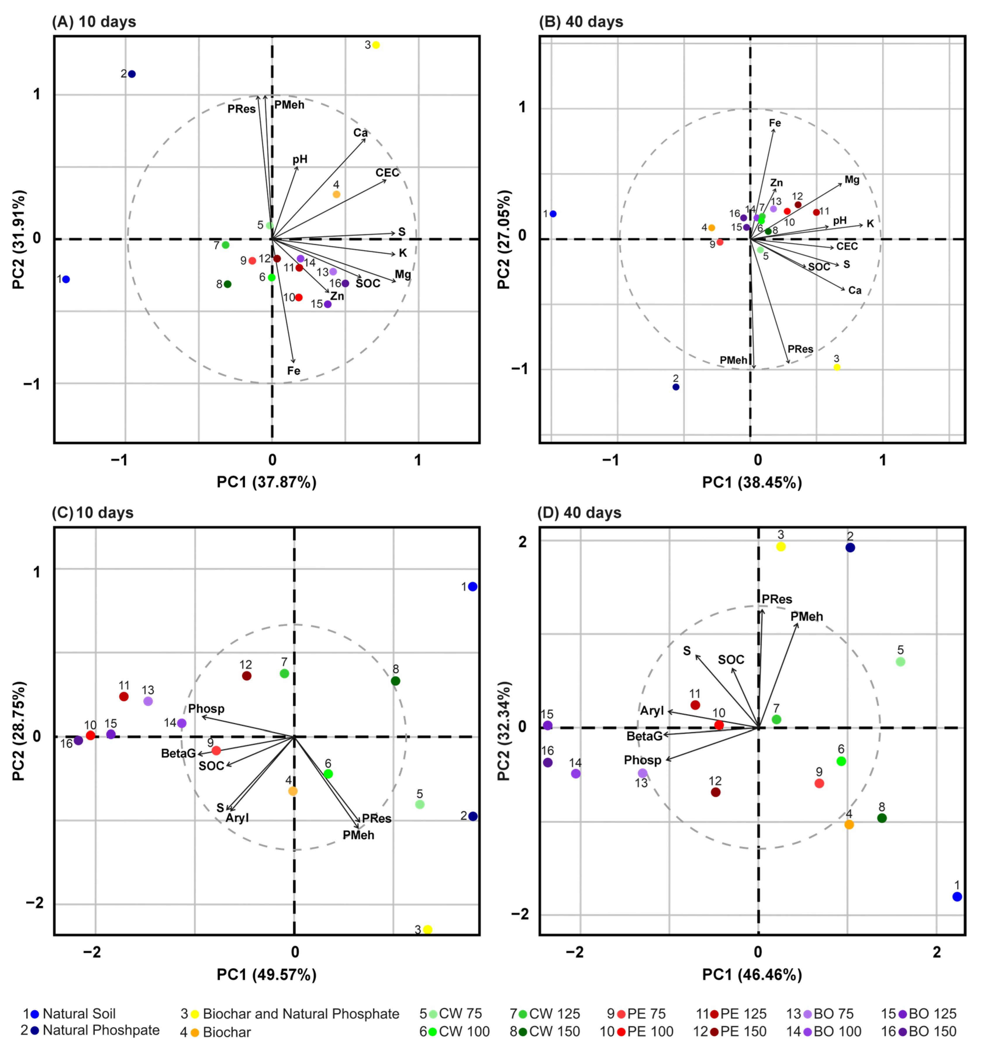 Agronomy 15 02230 g005