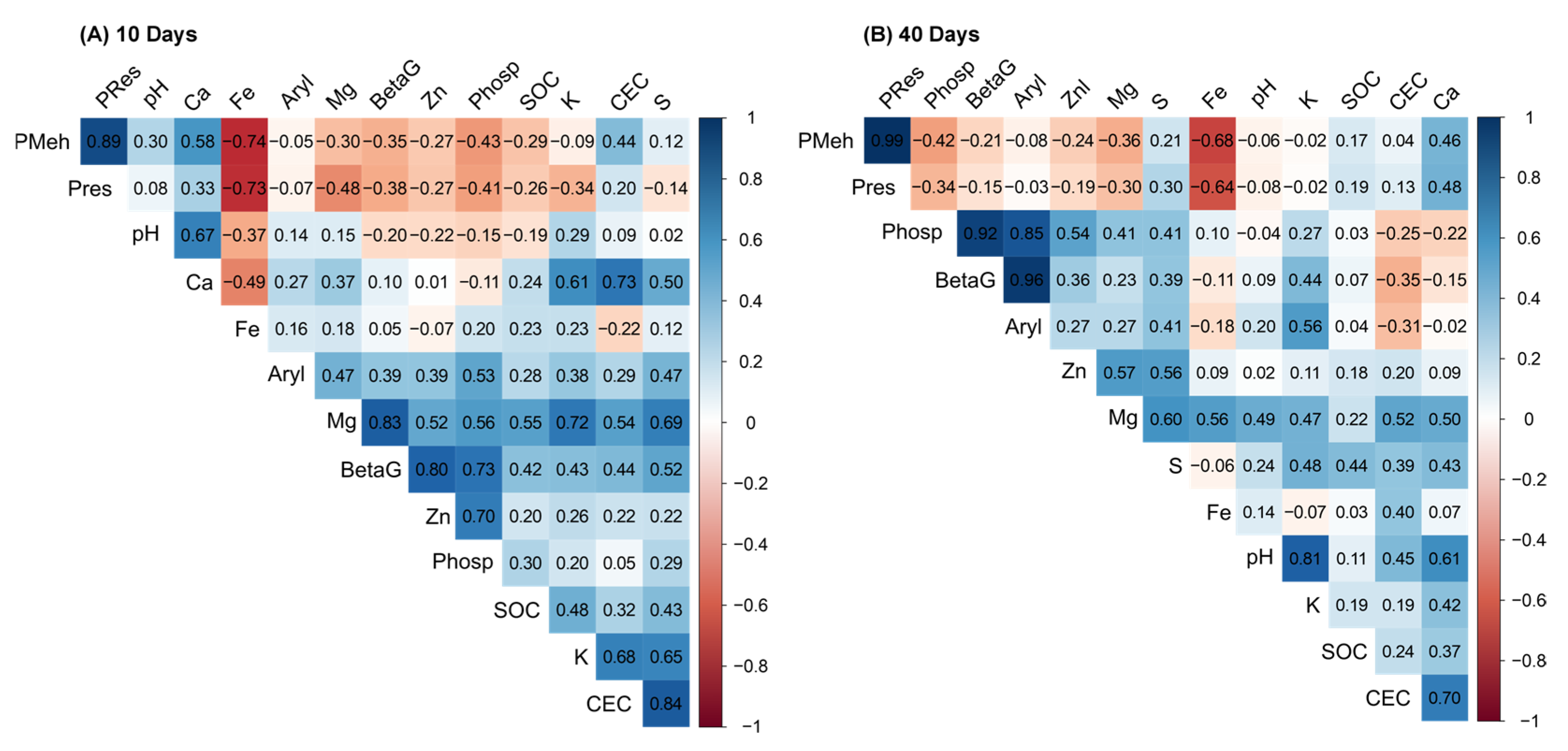 Agronomy 15 02230 g006