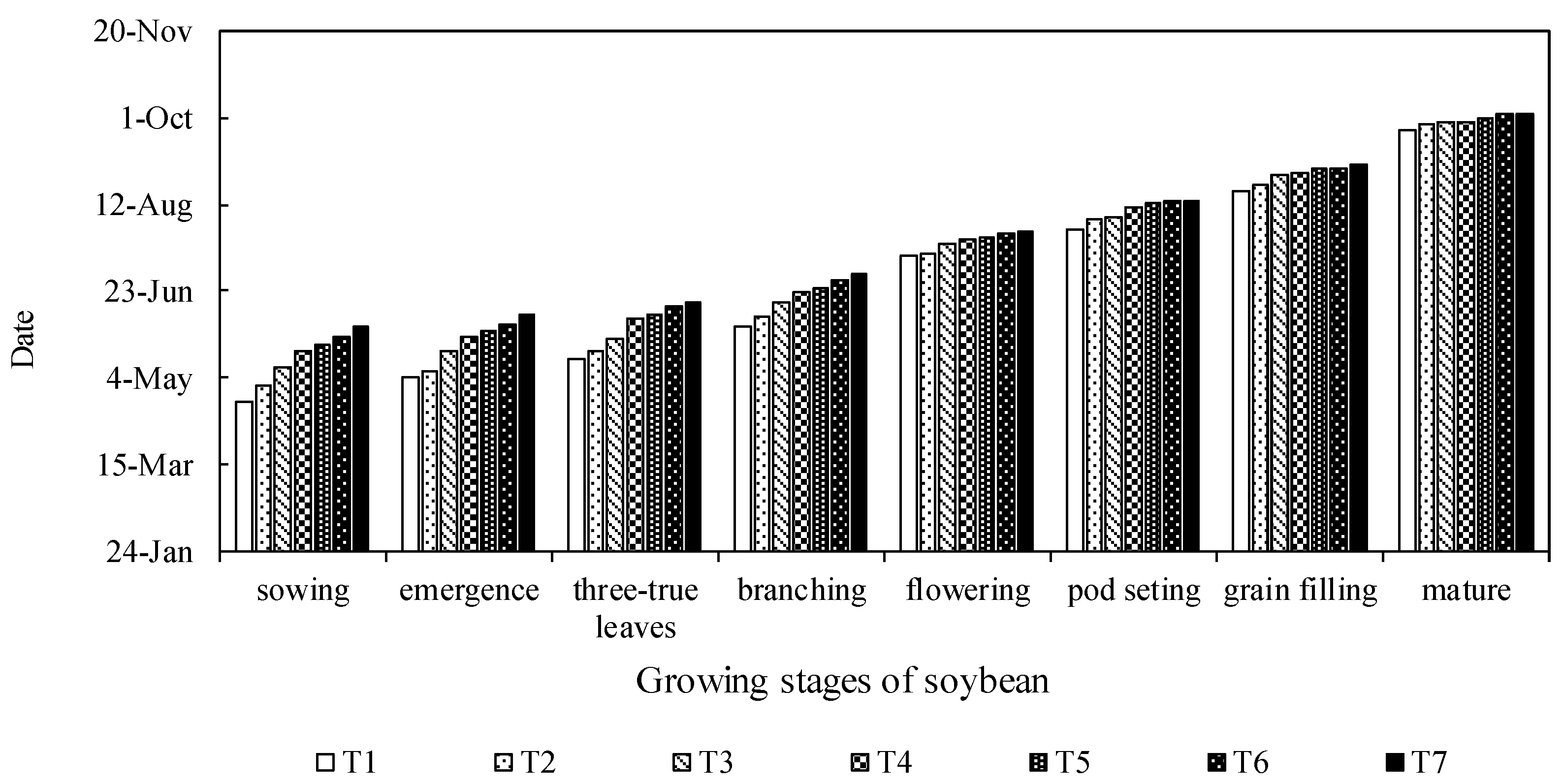 Agronomy 15 02231 g001