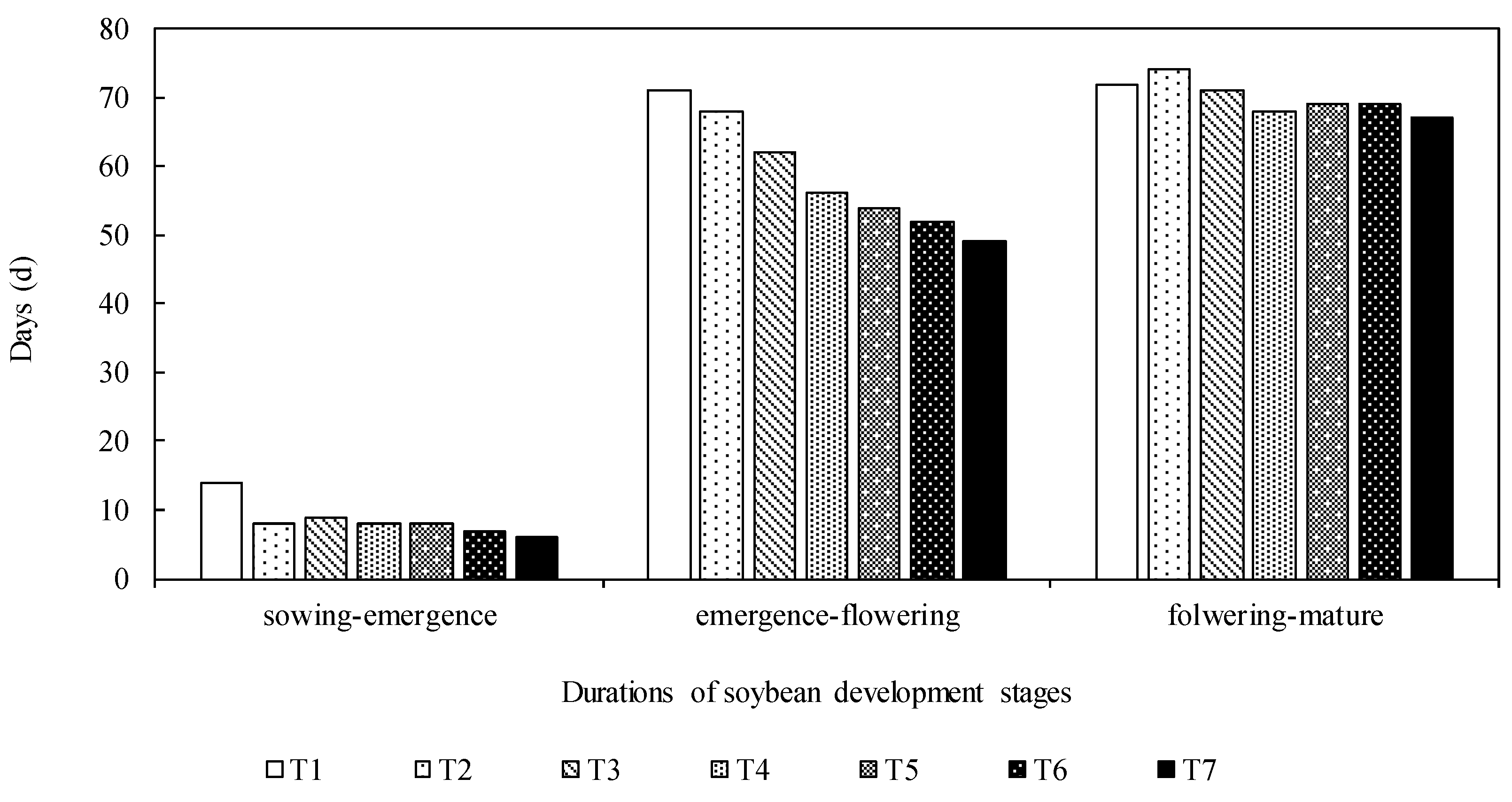 Agronomy 15 02231 g002