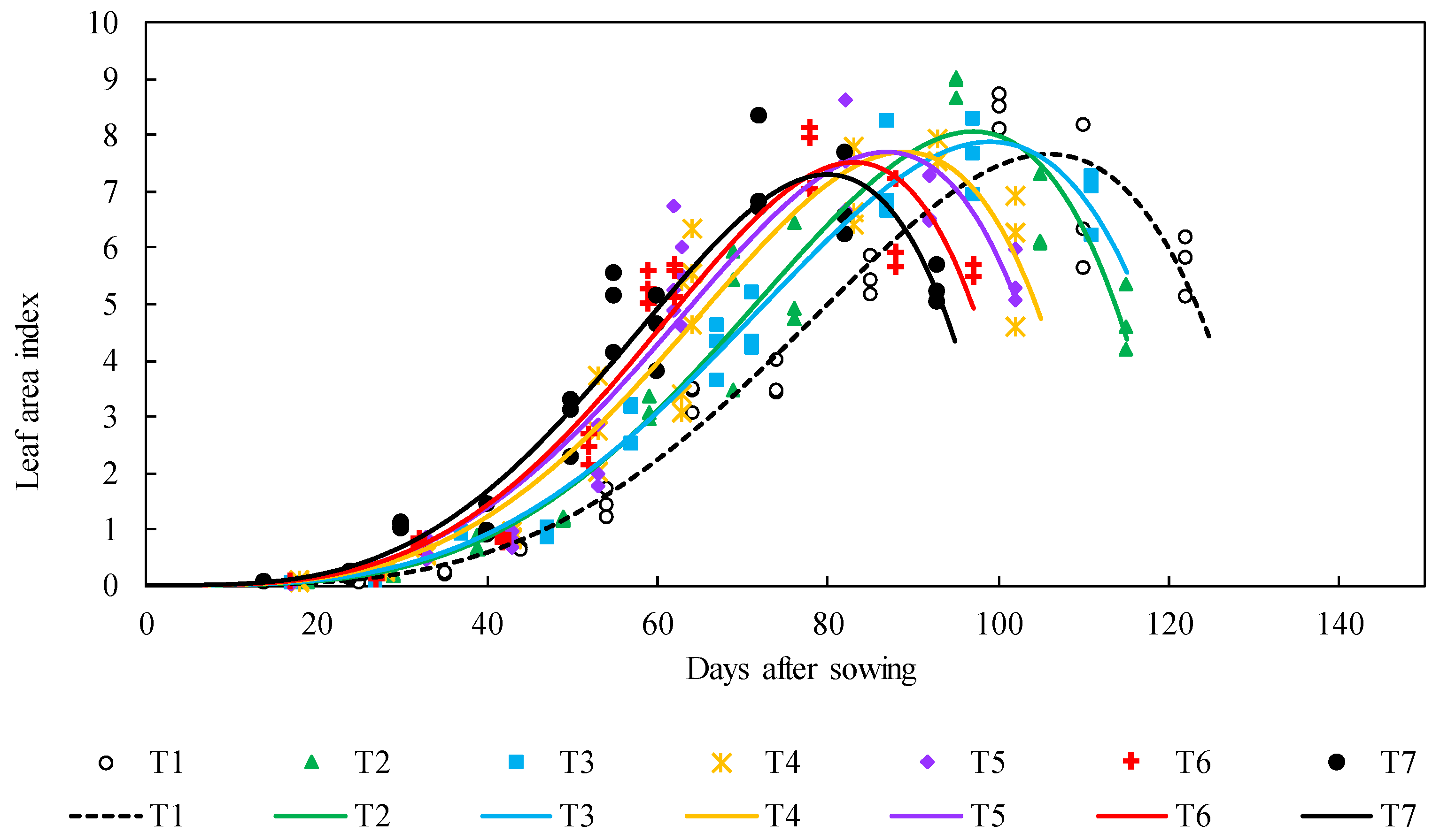 Agronomy 15 02231 g003