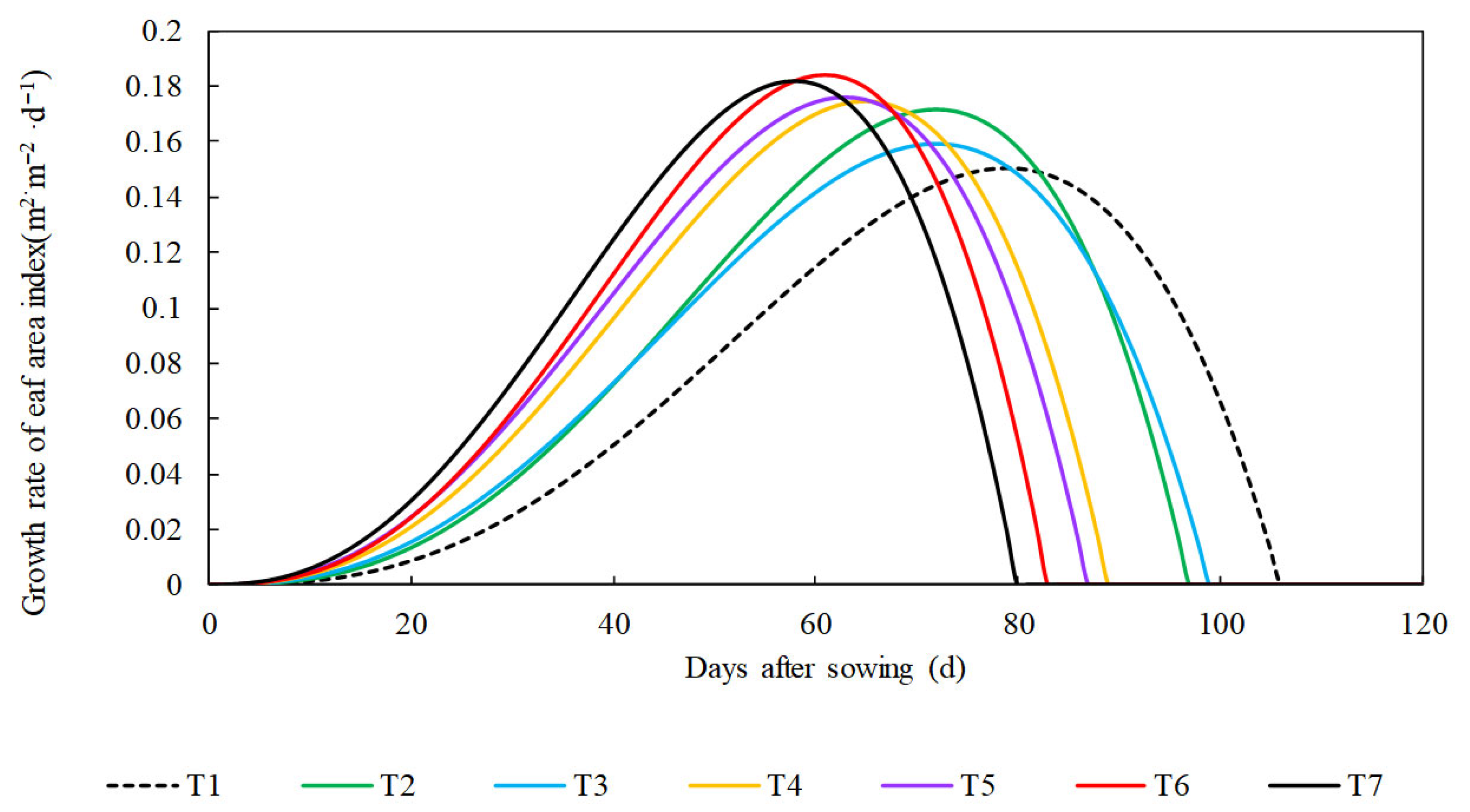 Agronomy 15 02231 g004