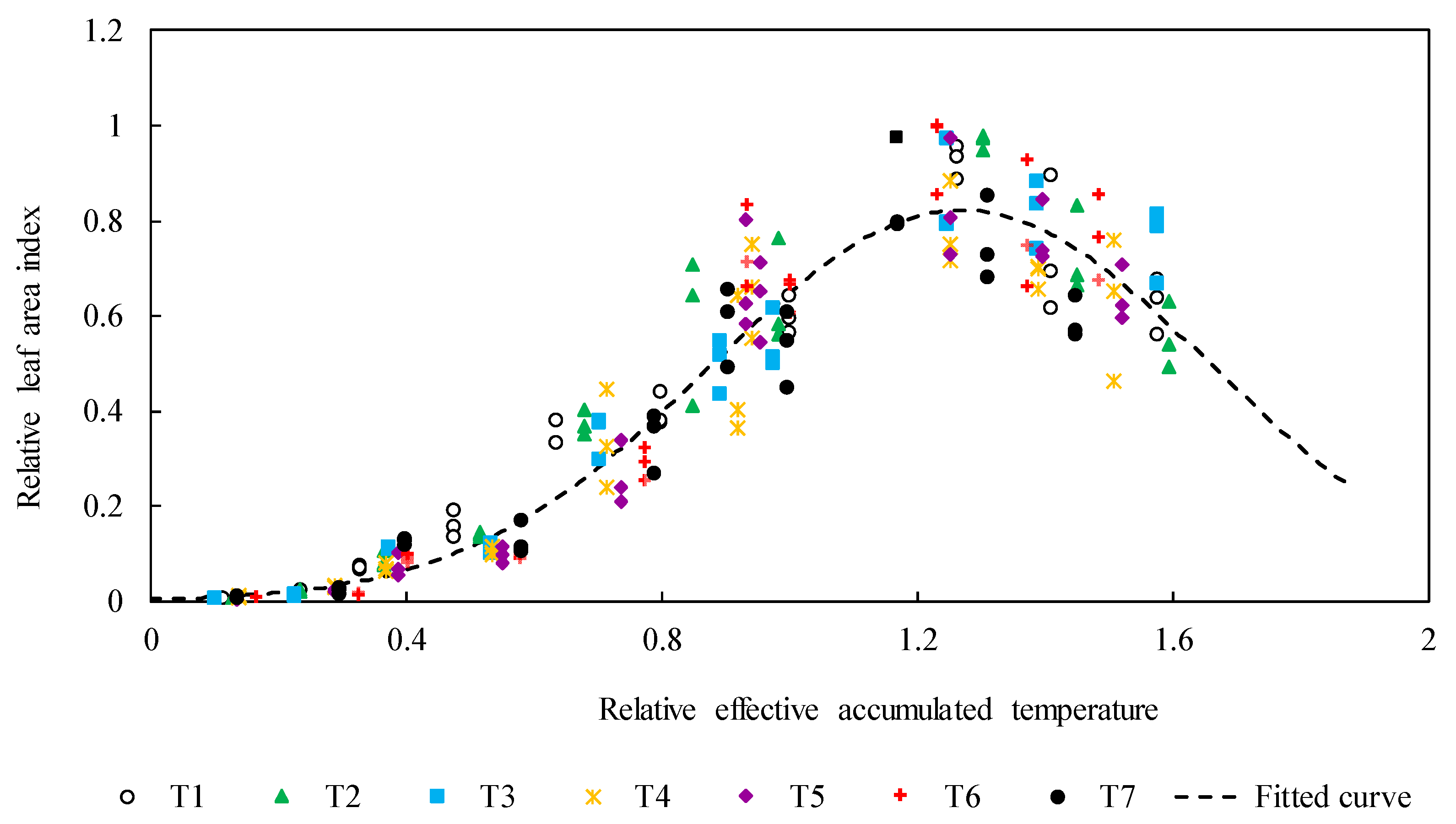 Agronomy 15 02231 g005