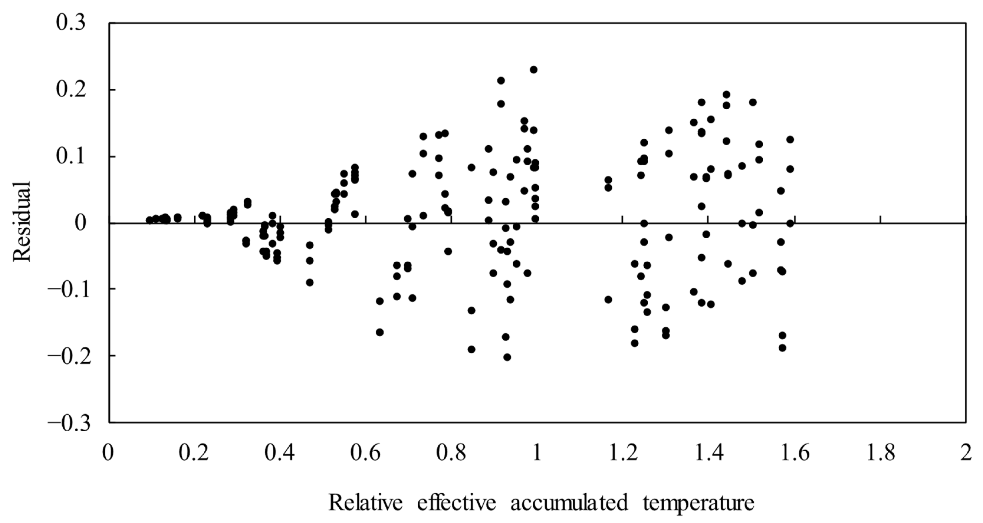 Agronomy 15 02231 g006
