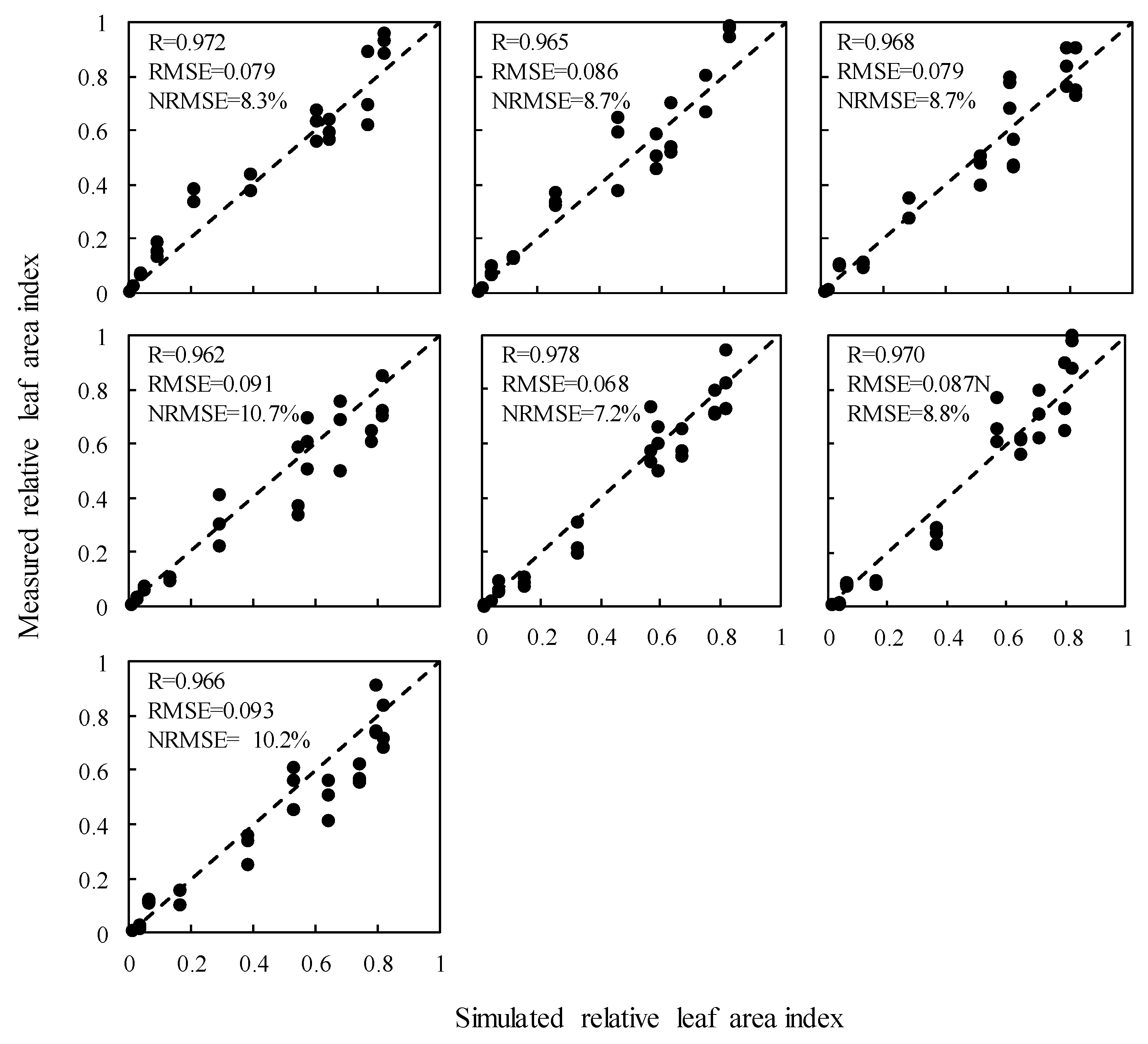 Agronomy 15 02231 g007