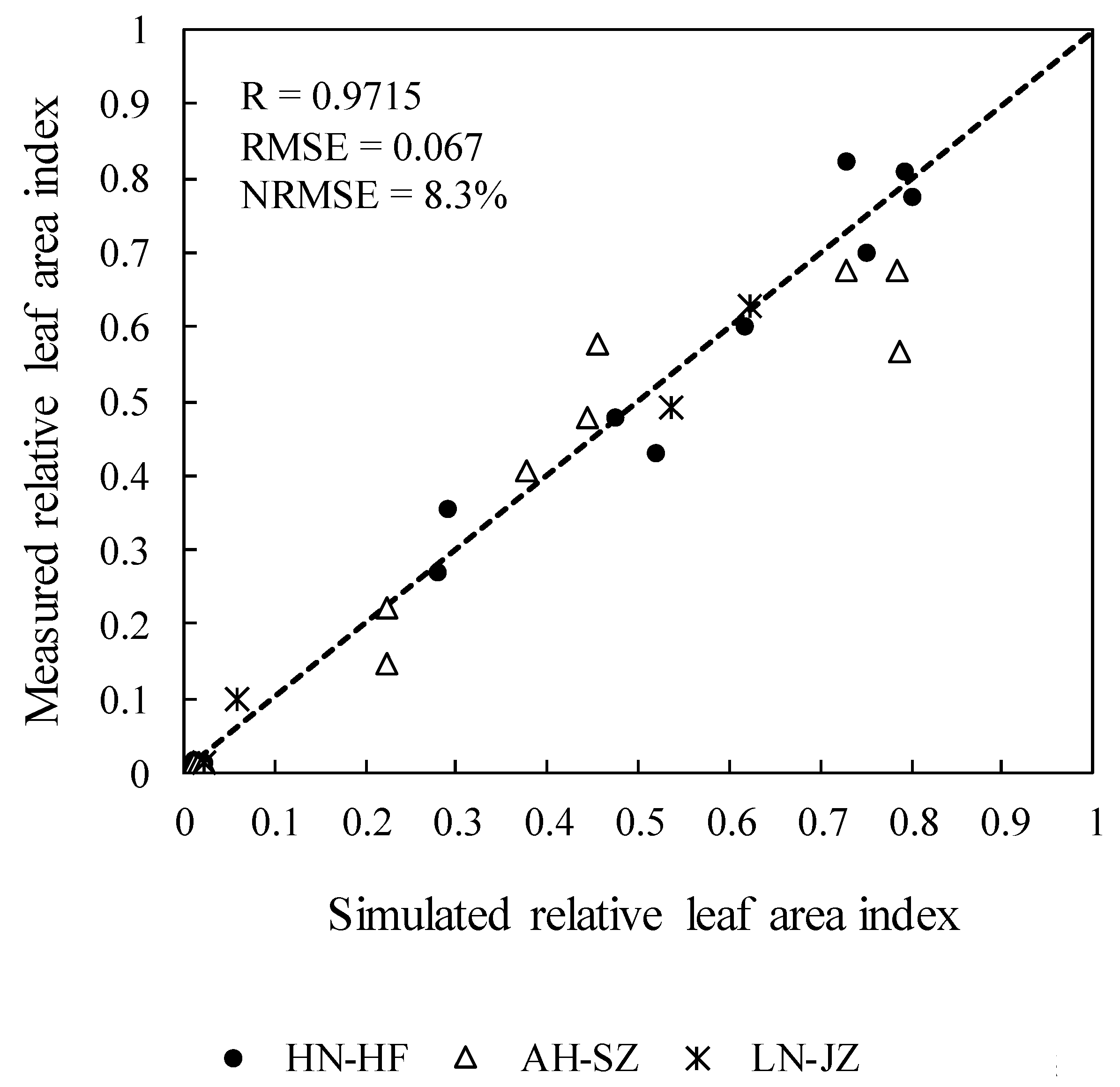 Agronomy 15 02231 g008
