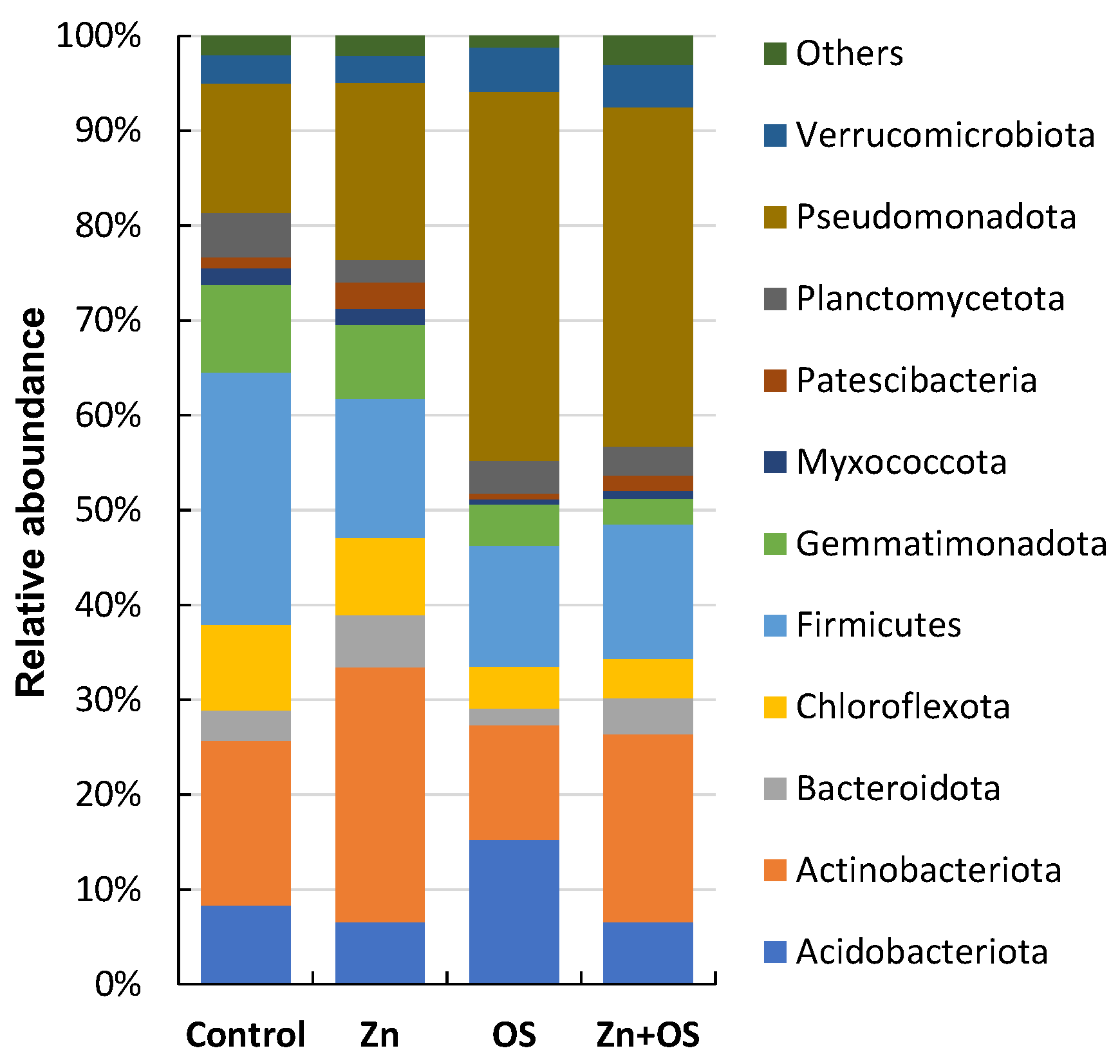 Agronomy 15 02232 g002 Agronomy 15 02232 g002