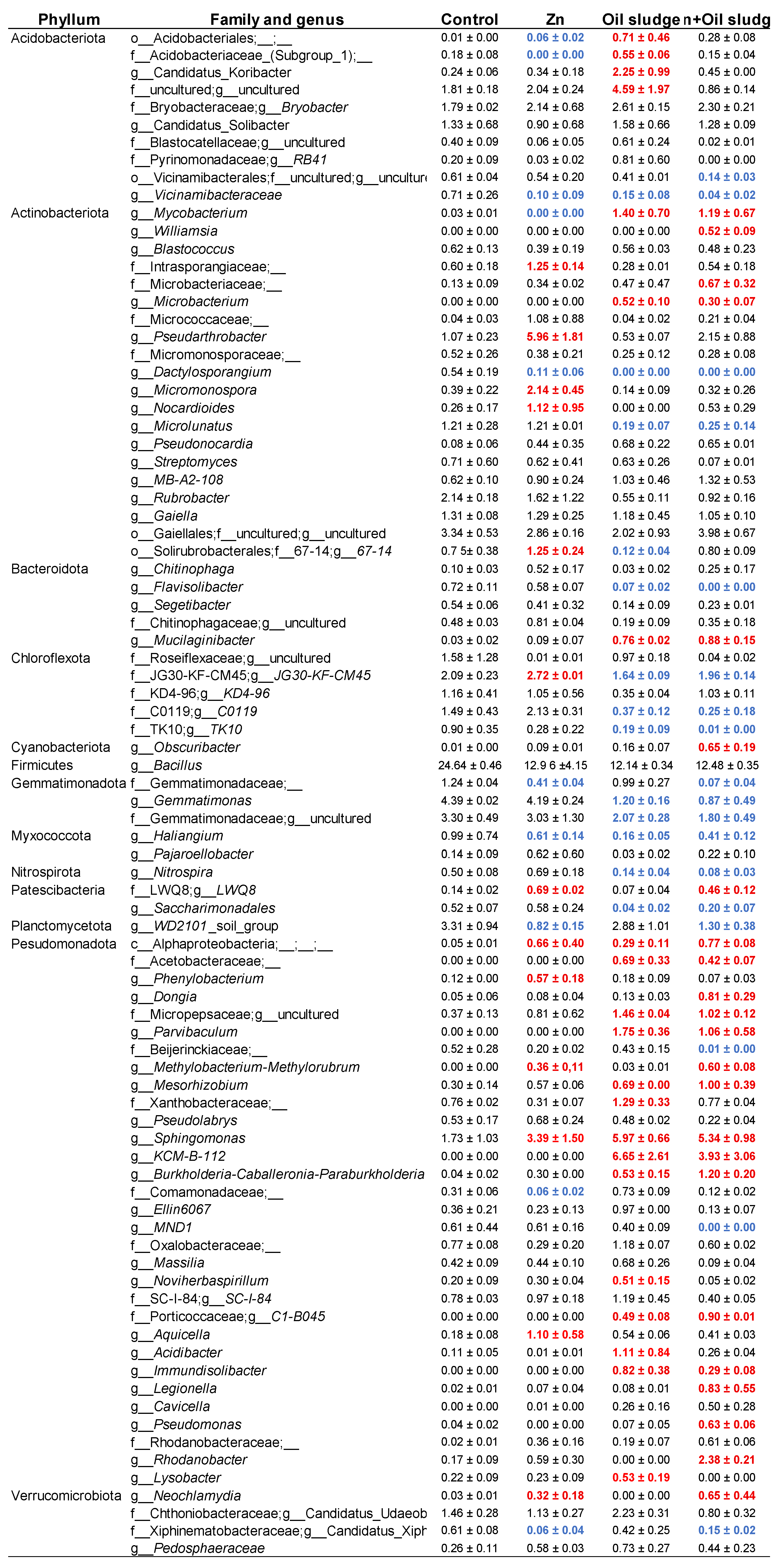 Agronomy 15 02232 g003 Agronomy 15 02232 g003