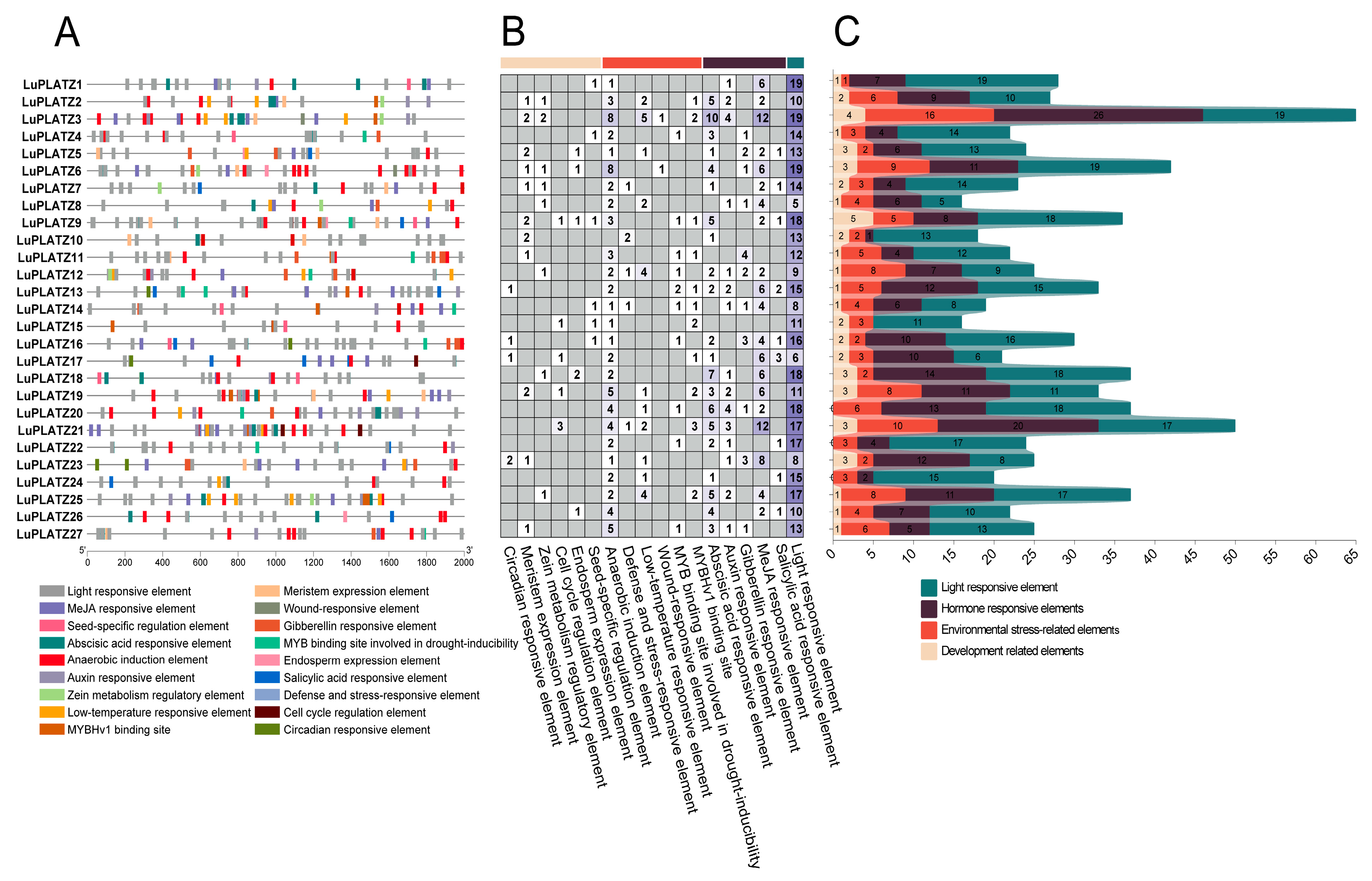 Agronomy 15 02233 g005