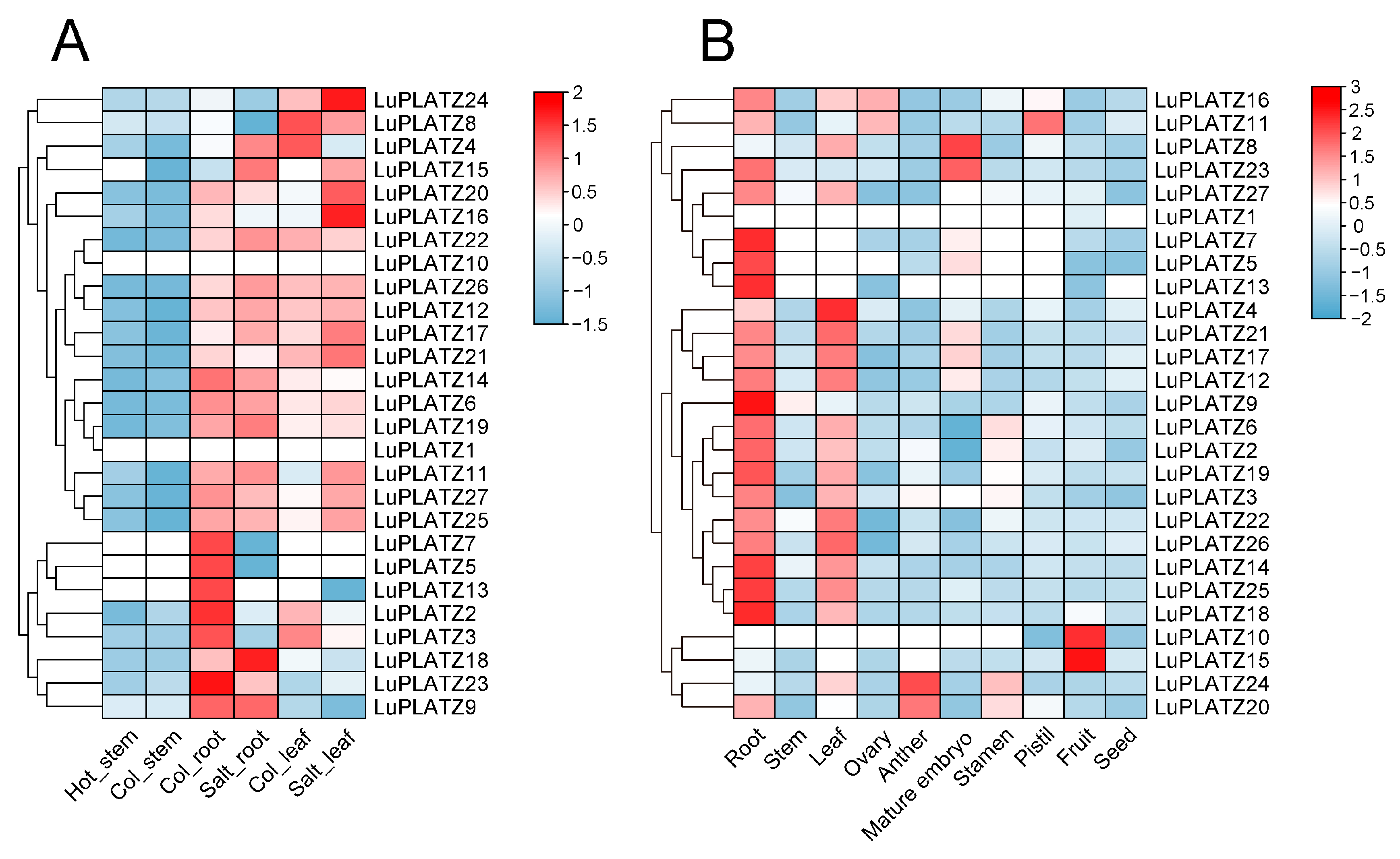 Agronomy 15 02233 g006