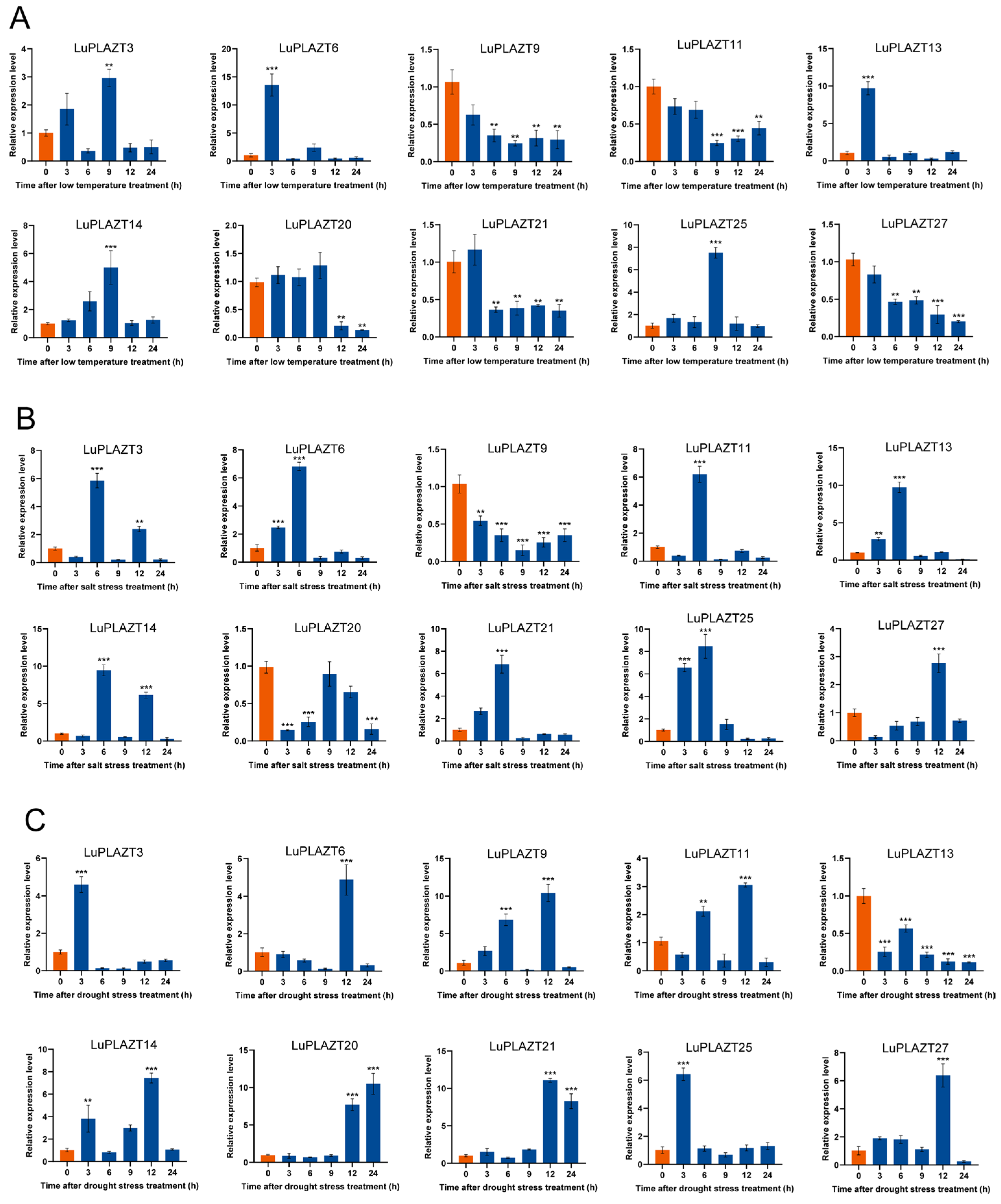 Agronomy 15 02233 g007
