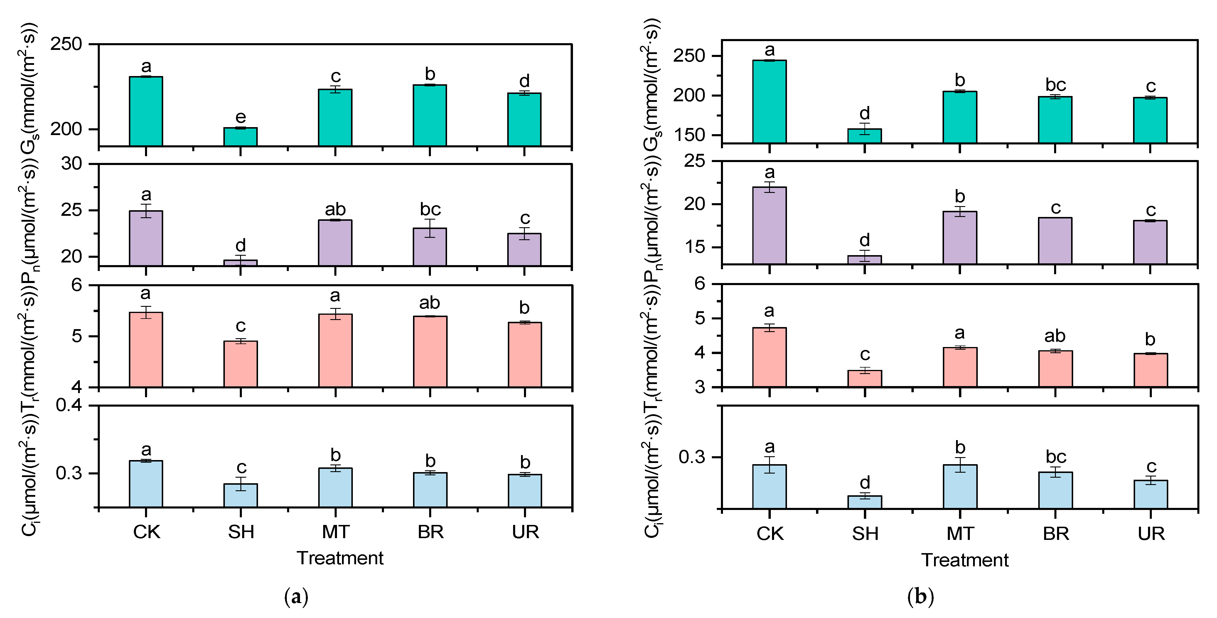 Agronomy 15 02234 g003 Agronomy 15 02234 g003