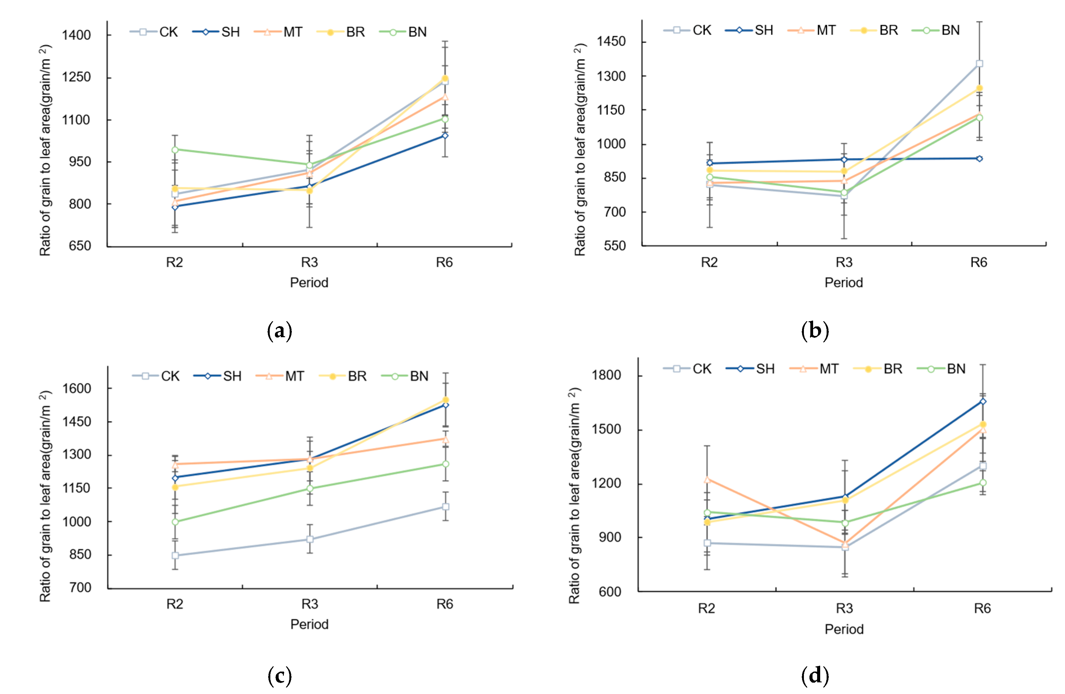 Agronomy 15 02234 g005 Agronomy 15 02234 g005