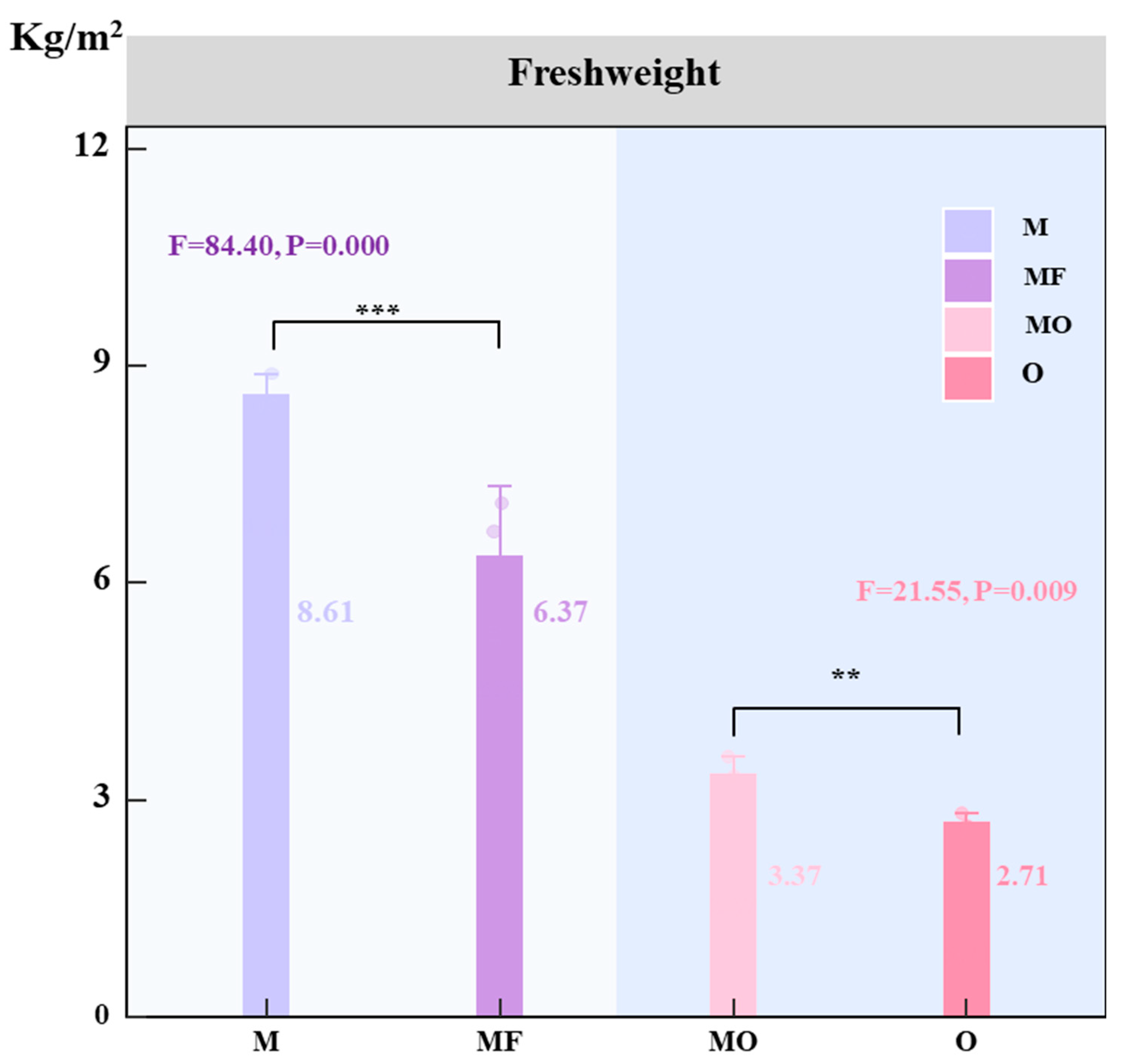 Agronomy 15 02236 g001 Agronomy 15 02236 g001