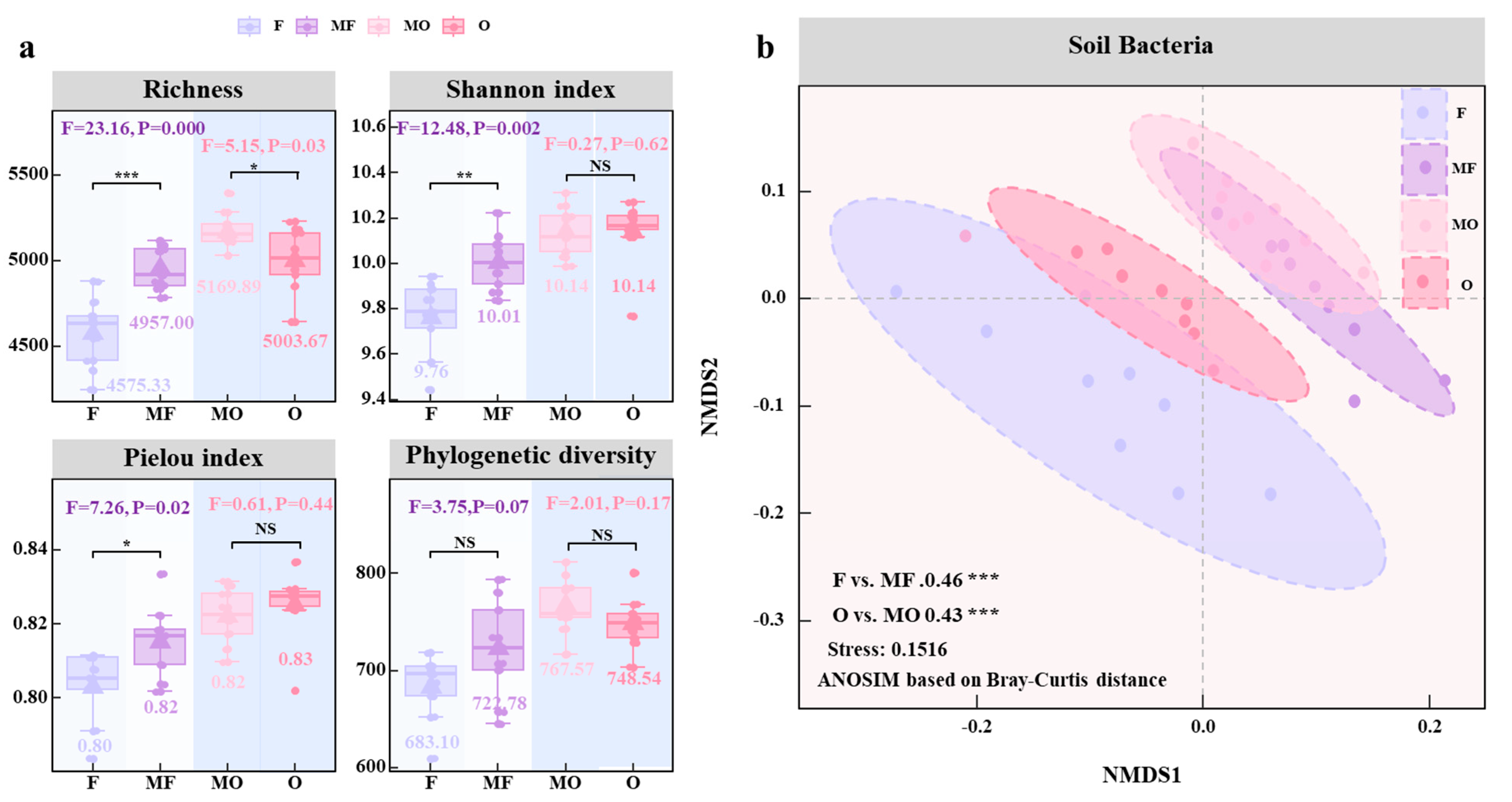 Agronomy 15 02236 g002 Agronomy 15 02236 g002