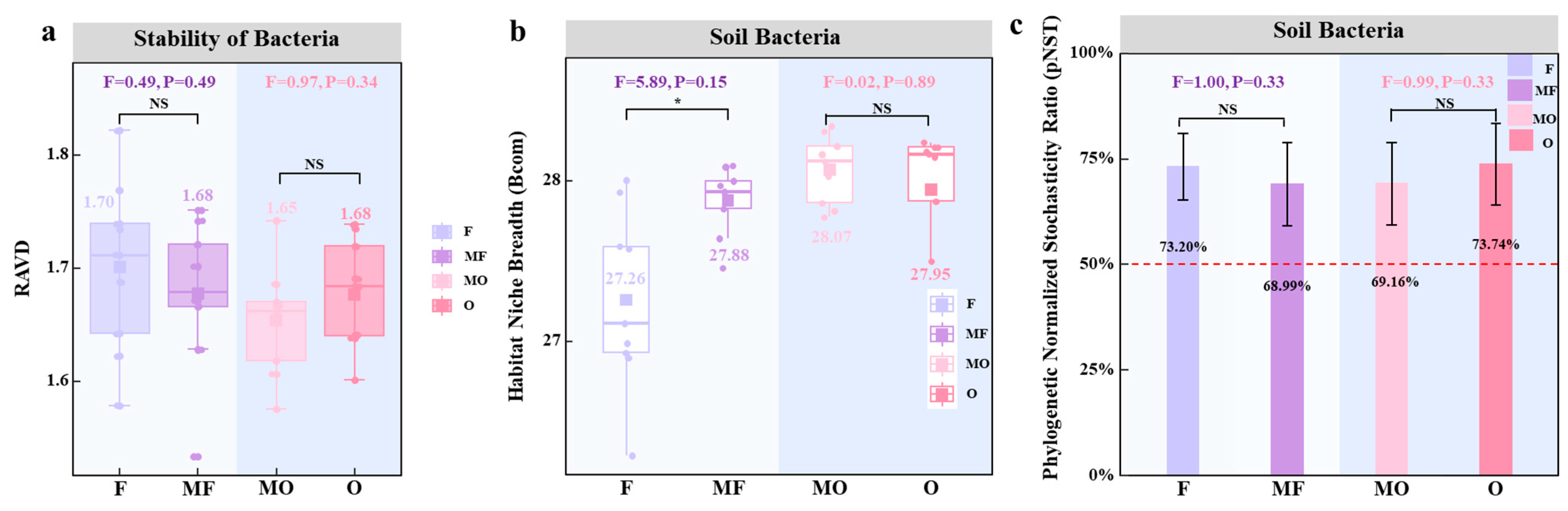 Agronomy 15 02236 g005 Agronomy 15 02236 g005