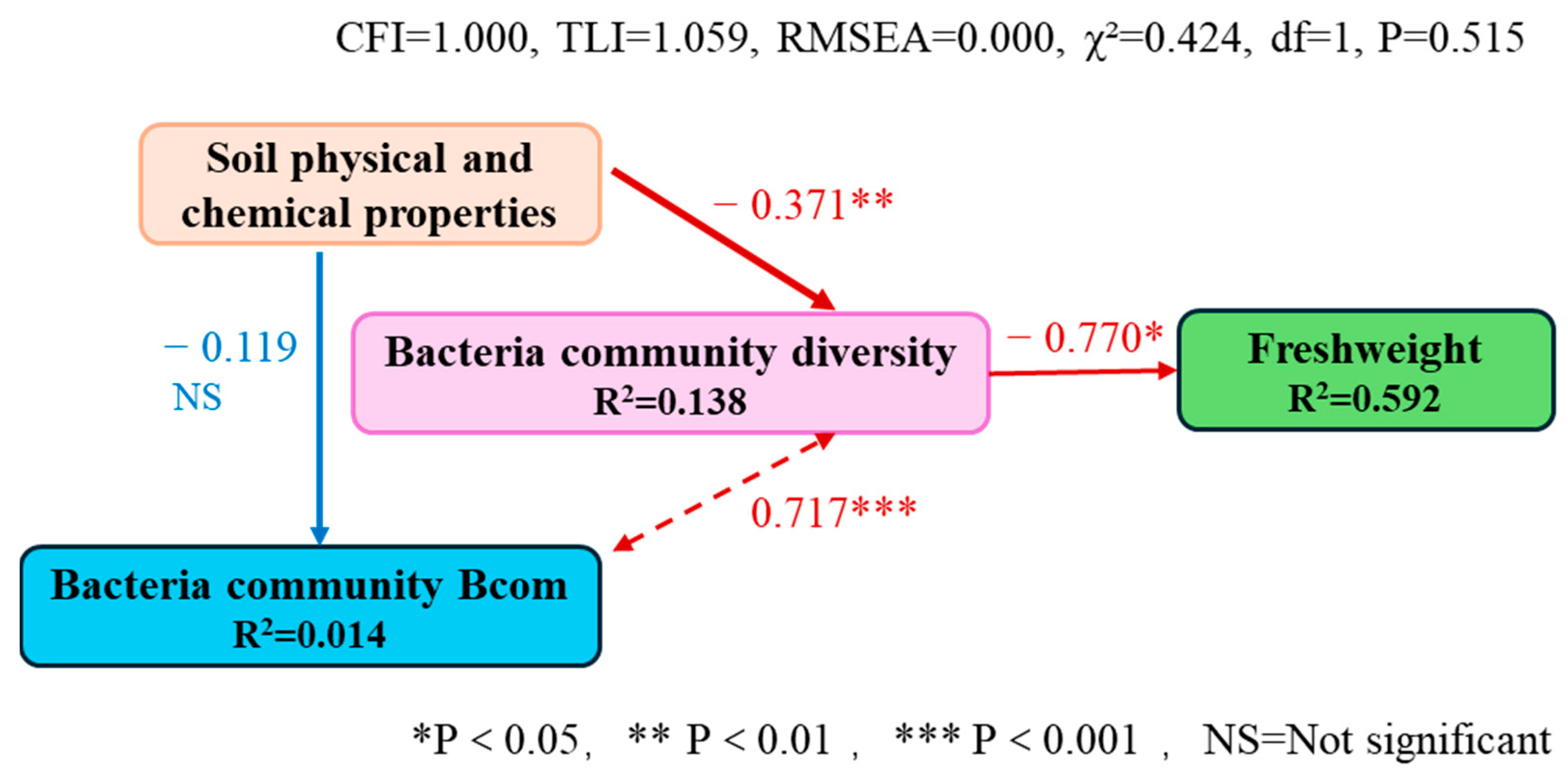 Agronomy 15 02236 g007 Agronomy 15 02236 g007
