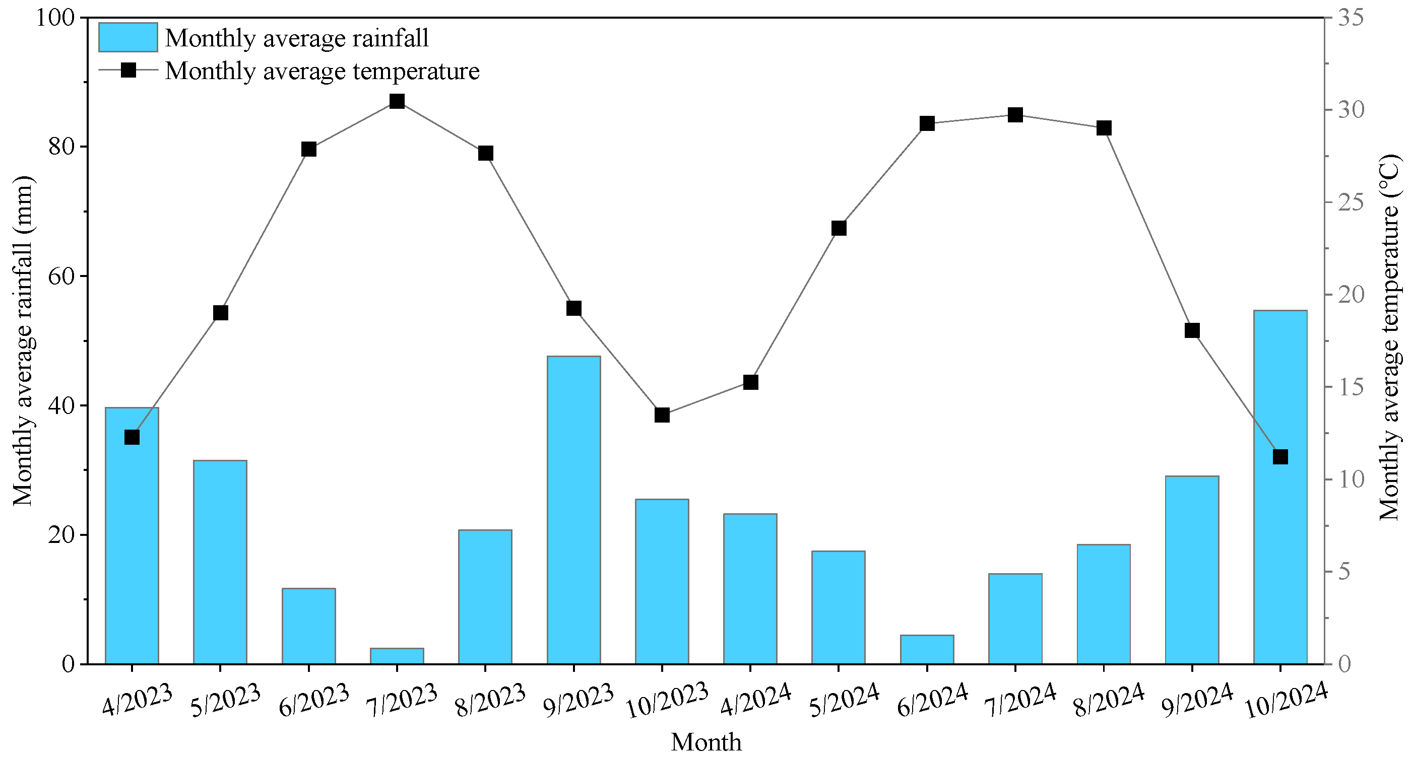 Agronomy 15 02238 g001 Agronomy 15 02238 g001