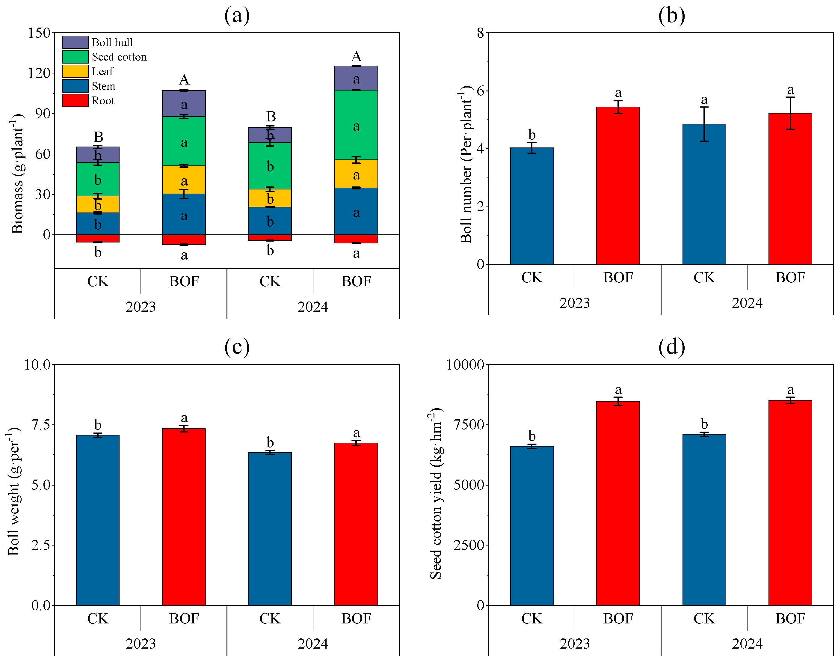Agronomy 15 02238 g003 Agronomy 15 02238 g003