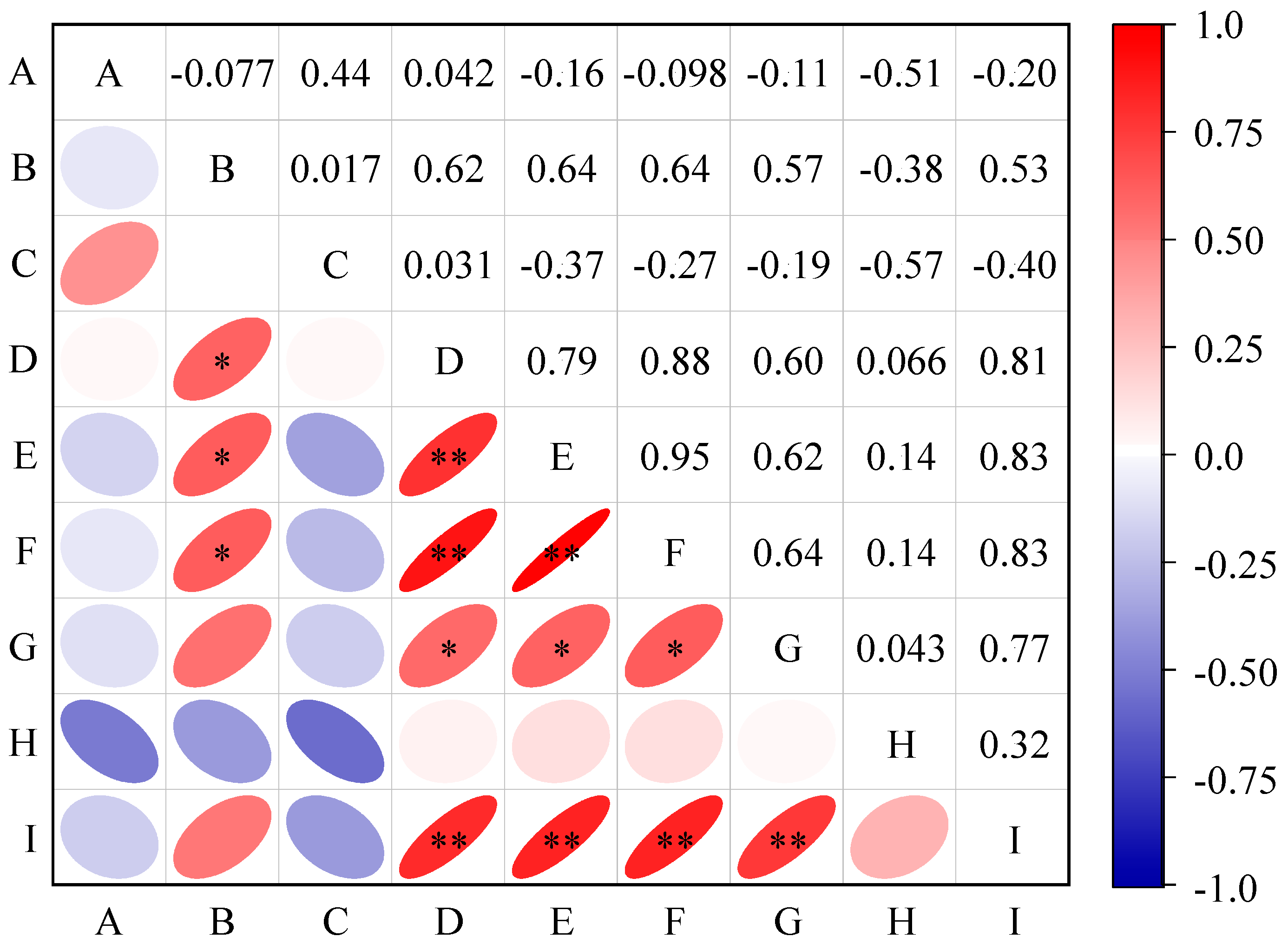 Agronomy 15 02238 g004 Agronomy 15 02238 g004