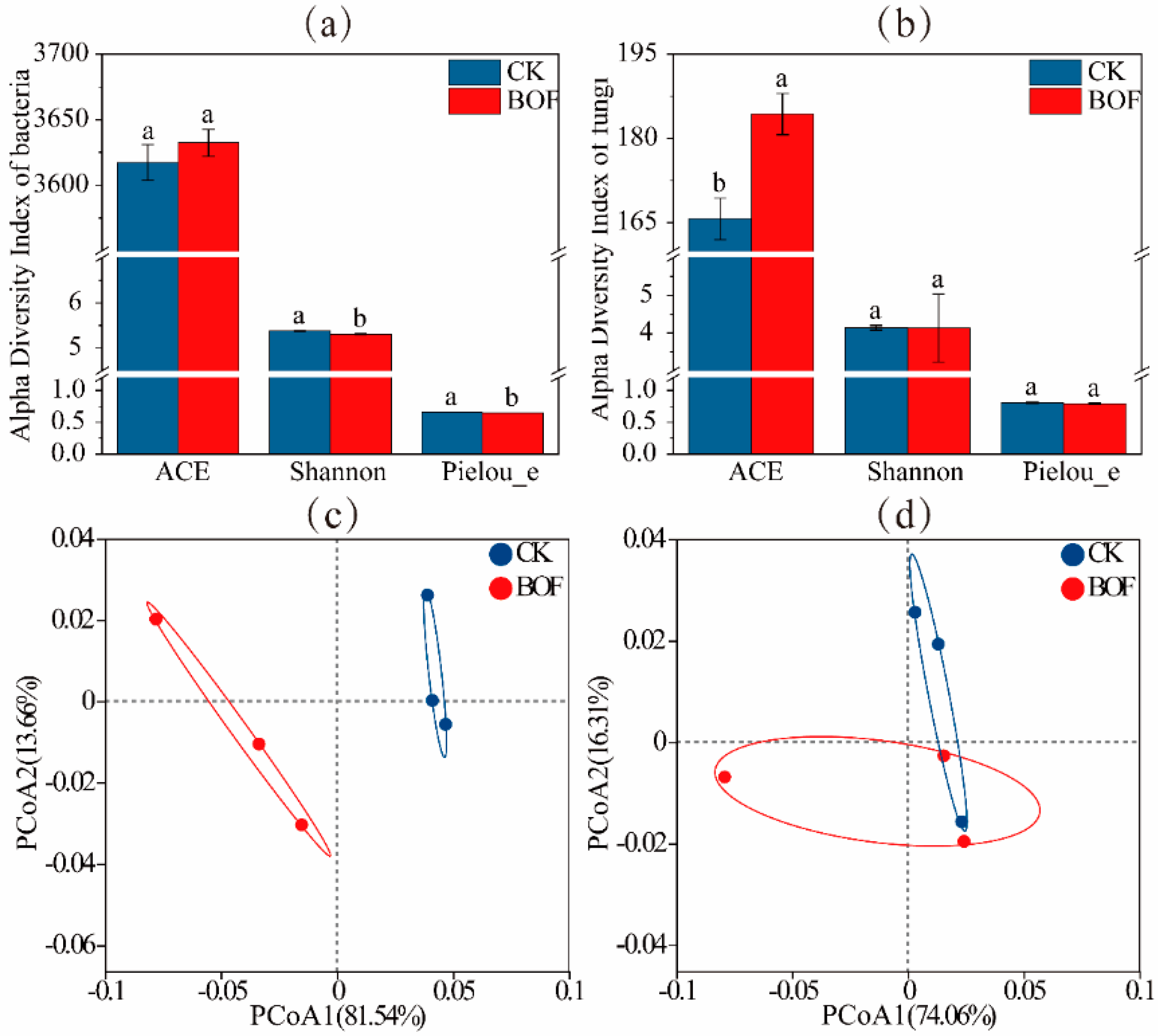 Agronomy 15 02238 g005 Agronomy 15 02238 g005