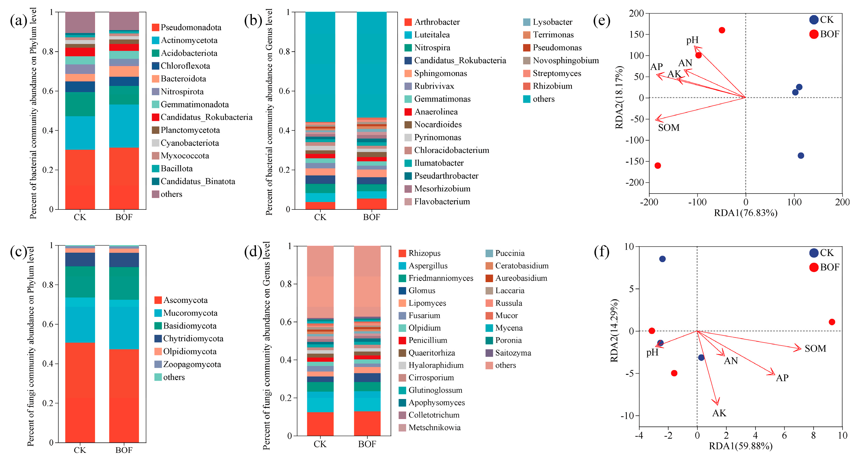 Agronomy 15 02238 g006 Agronomy 15 02238 g006