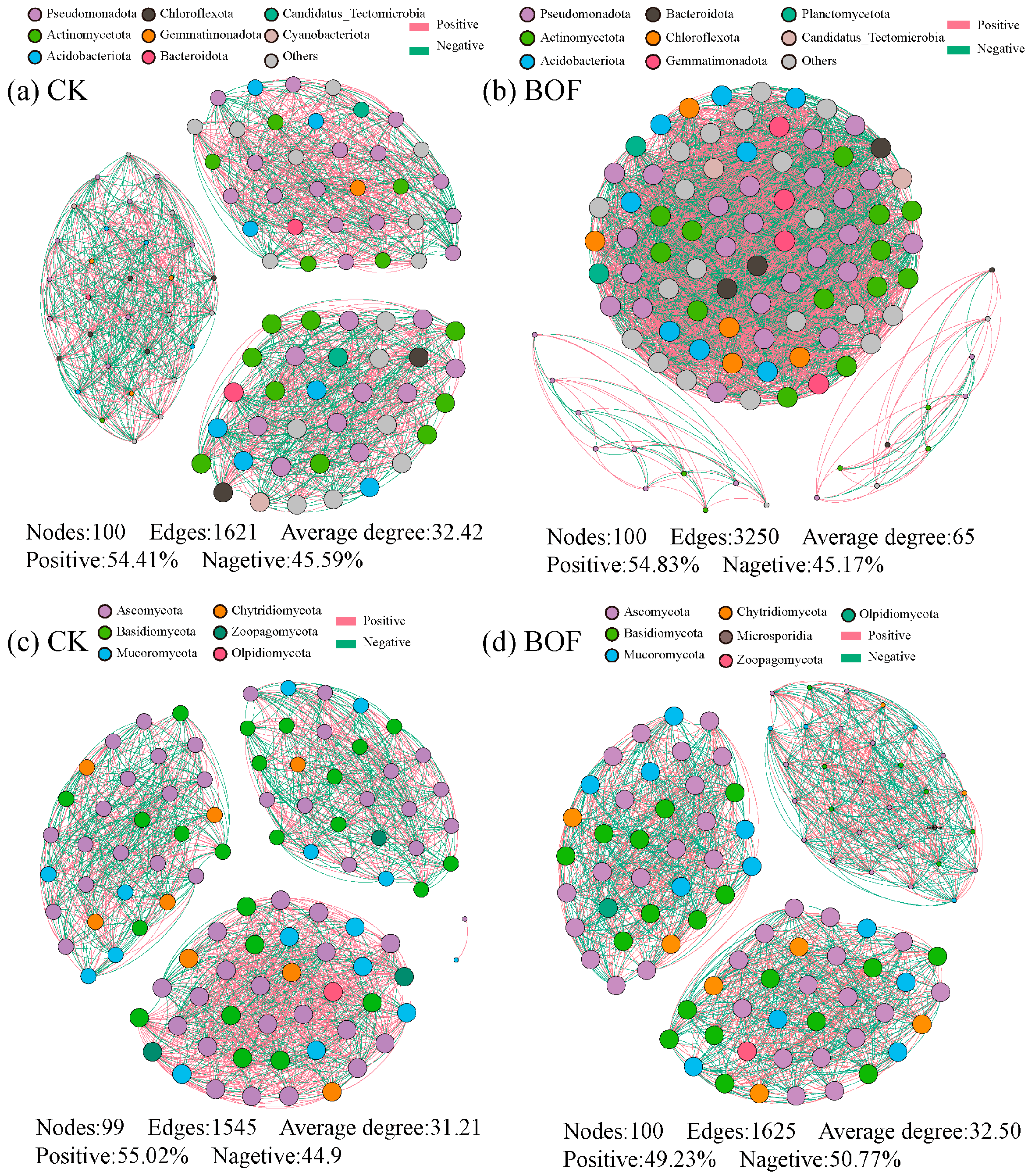 Agronomy 15 02238 g007 Agronomy 15 02238 g007