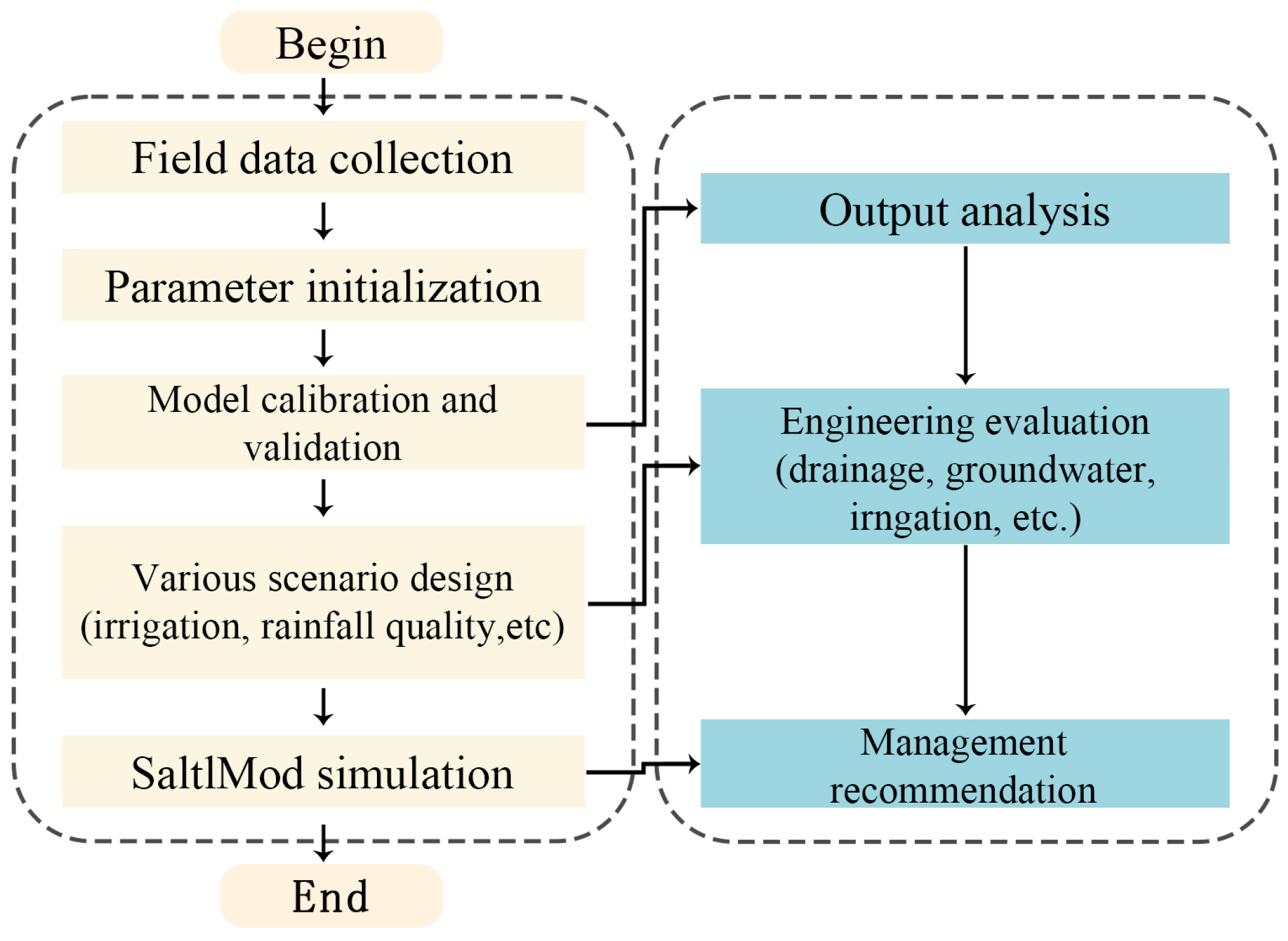Agronomy 15 02239 g002