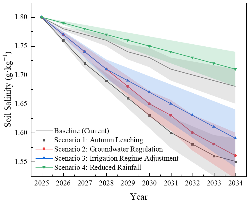 Agronomy 15 02239 g004