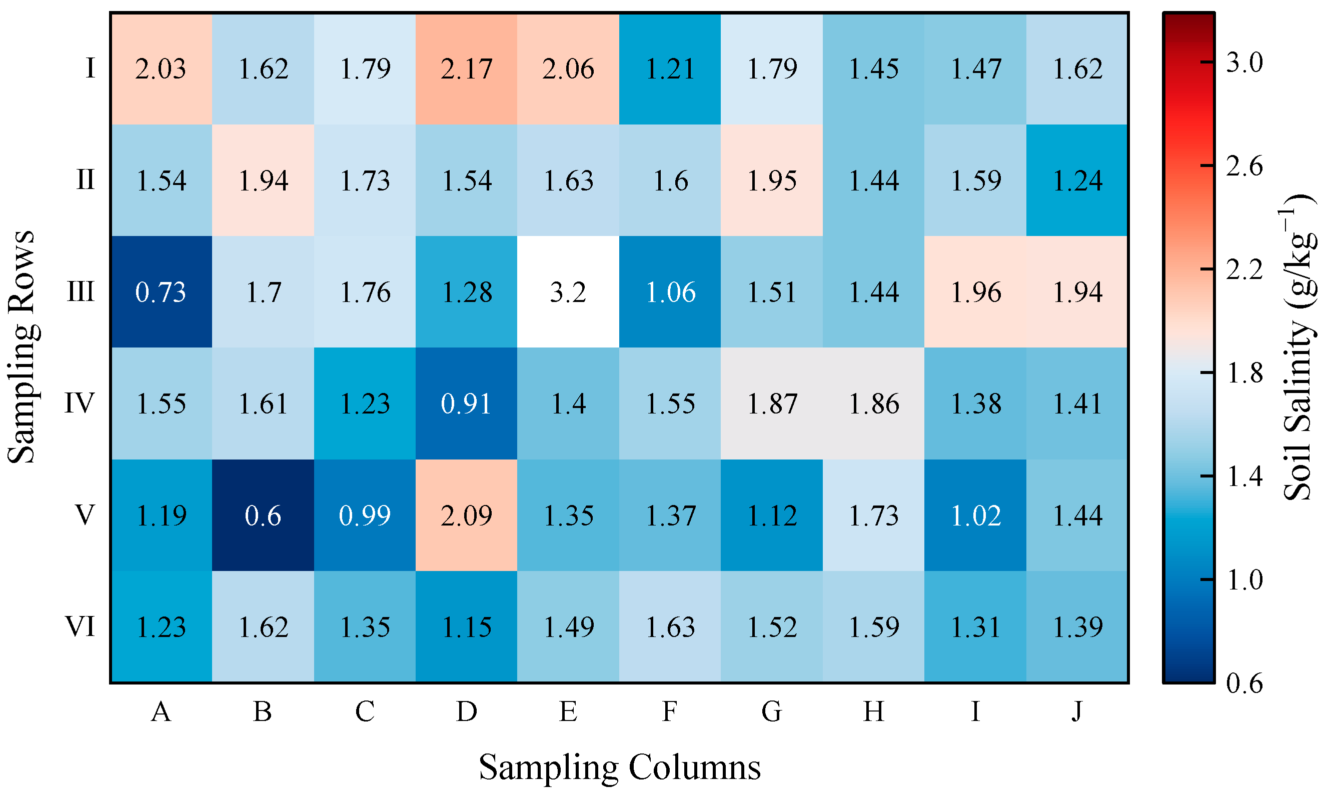 Agronomy 15 02239 g007
