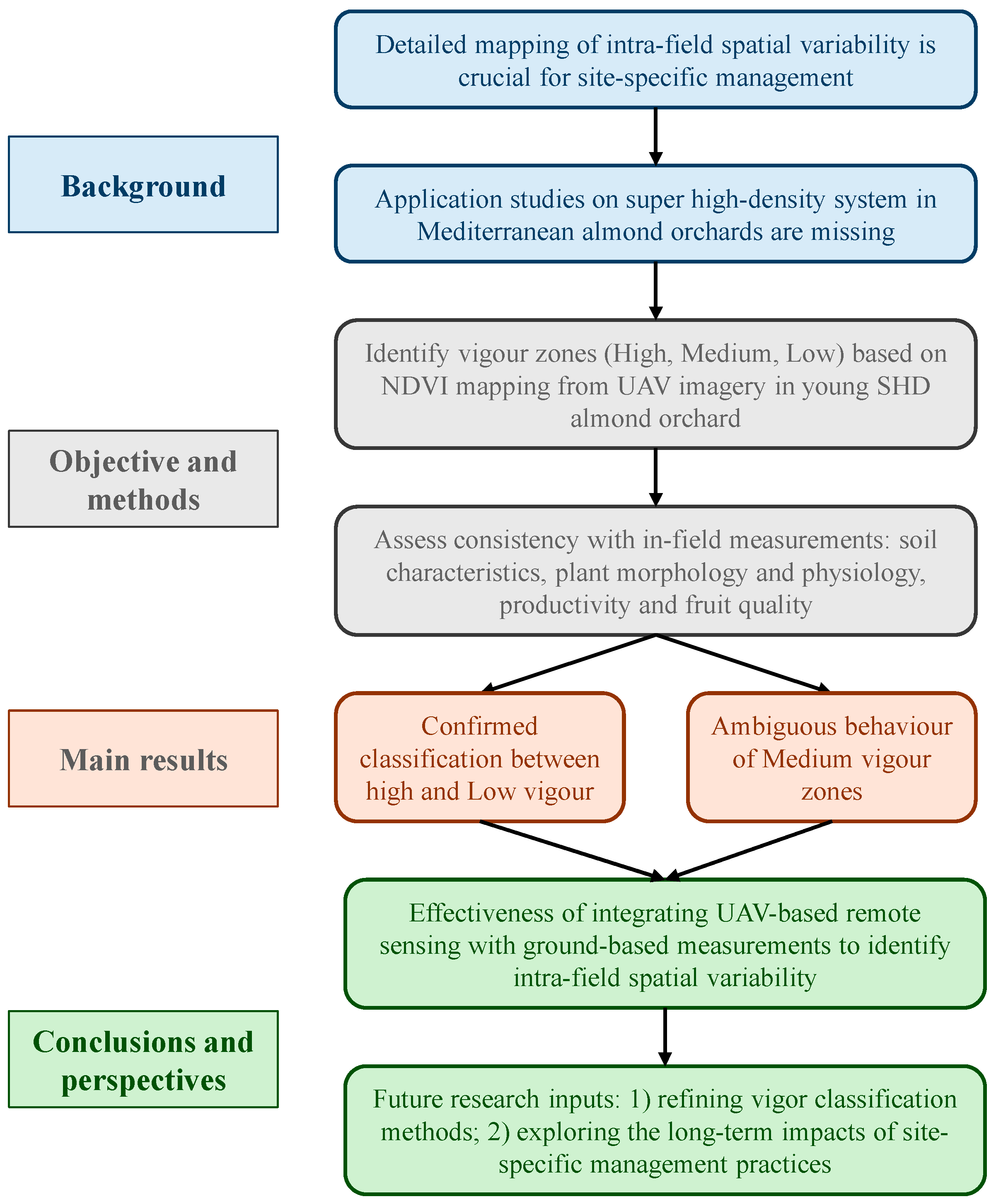 Agronomy 15 02241 g001 Agronomy 15 02241 g001