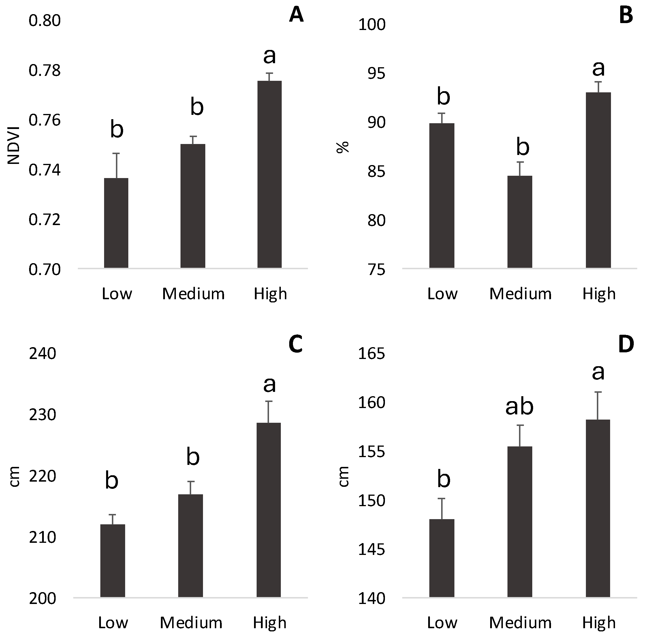 Agronomy 15 02241 g004 Agronomy 15 02241 g004