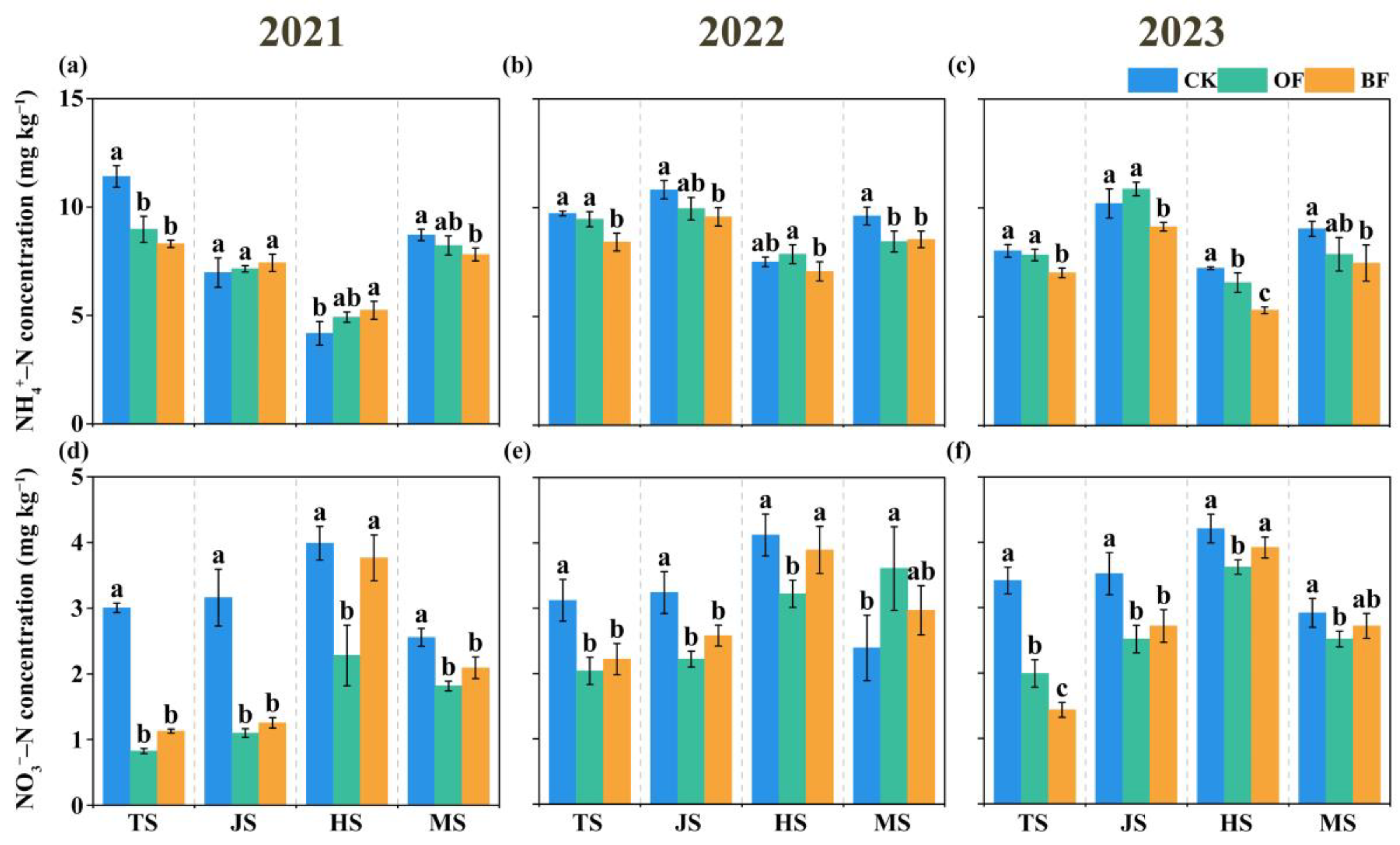 Agronomy 15 02242 g001